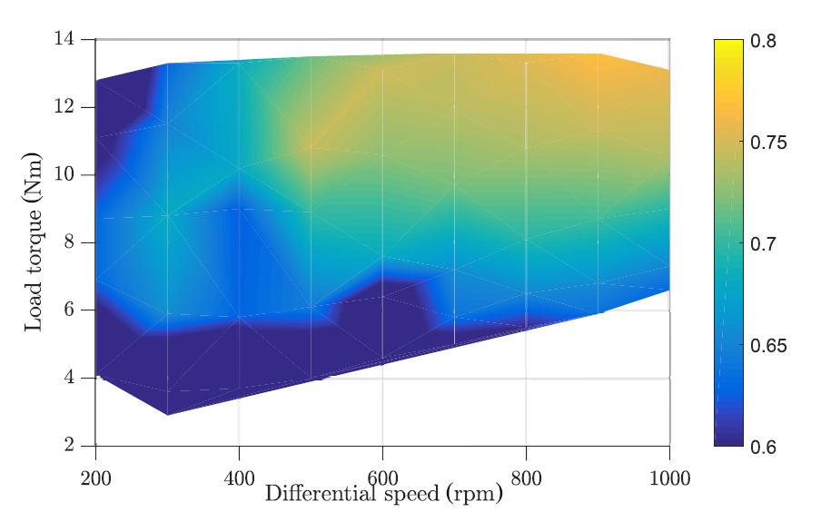 Energies 13 02833 g013