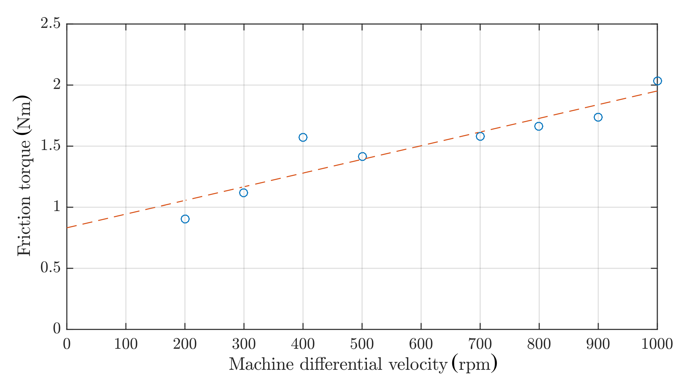 Energies 13 02833 g014