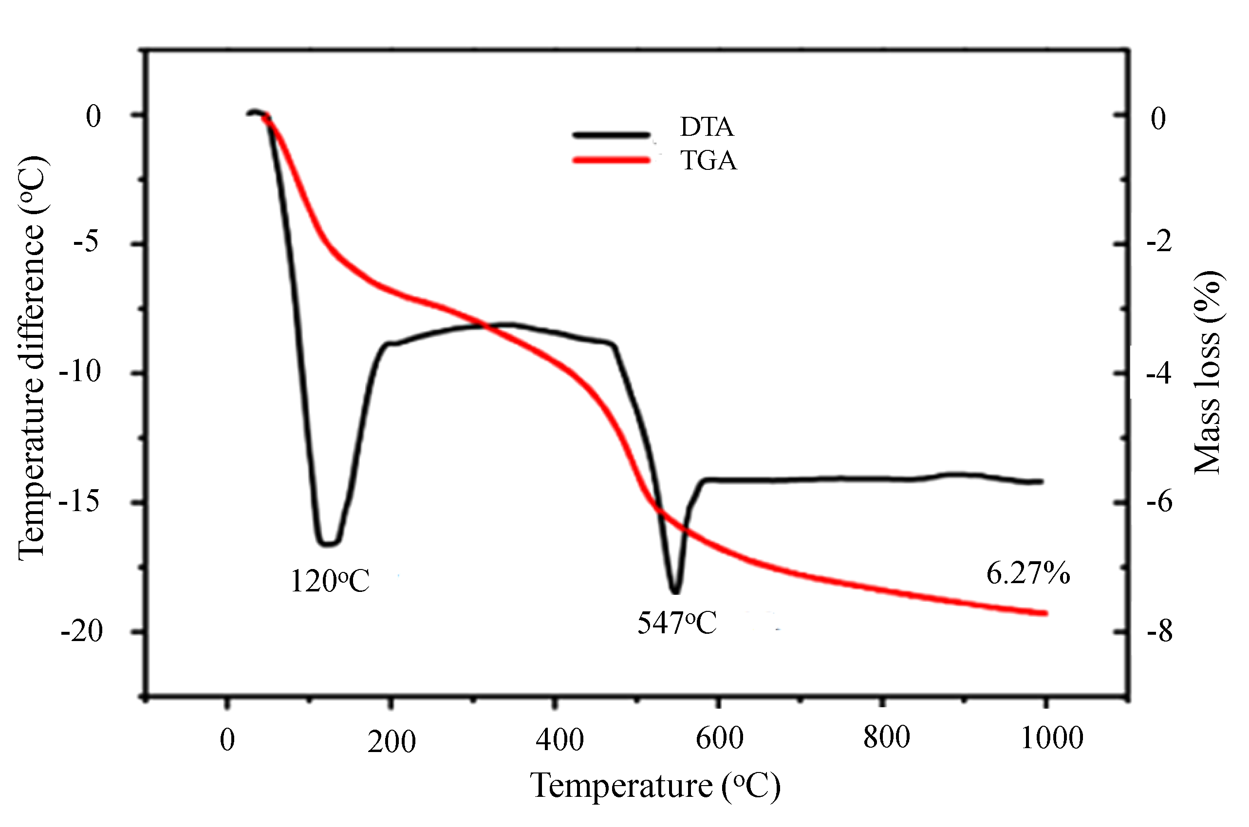 Energies 13 02834 g007 Energies 13 02834 g007