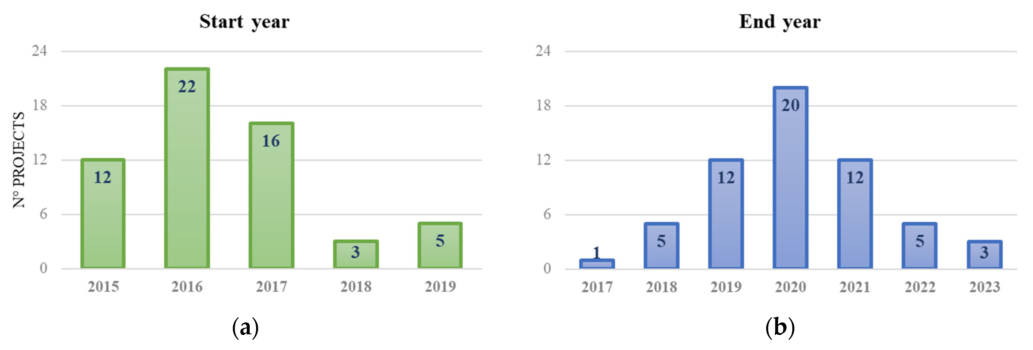 Energies 13 02835 g004 Energies 13 02835 g004