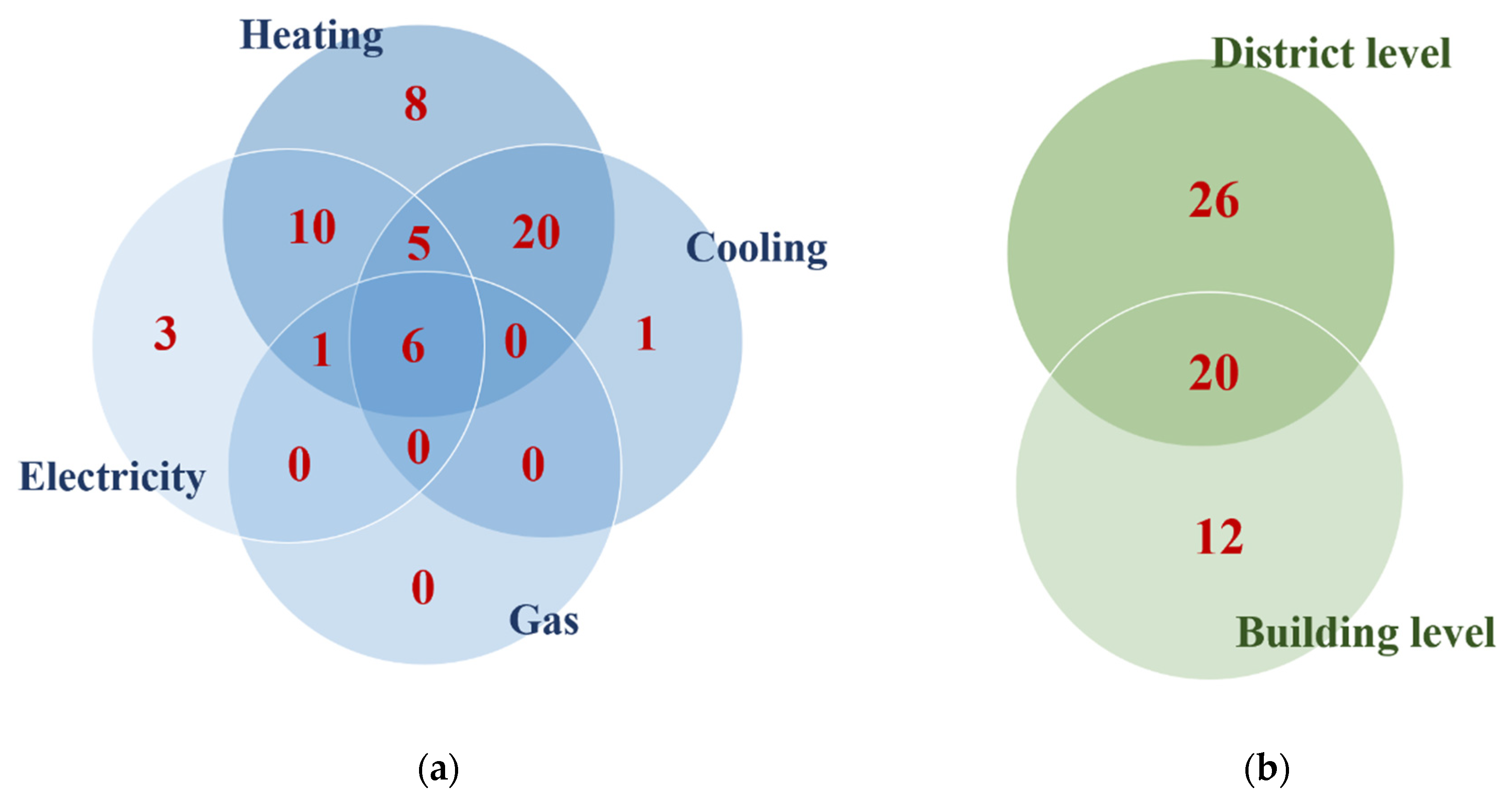 Energies 13 02835 g006 Energies 13 02835 g006