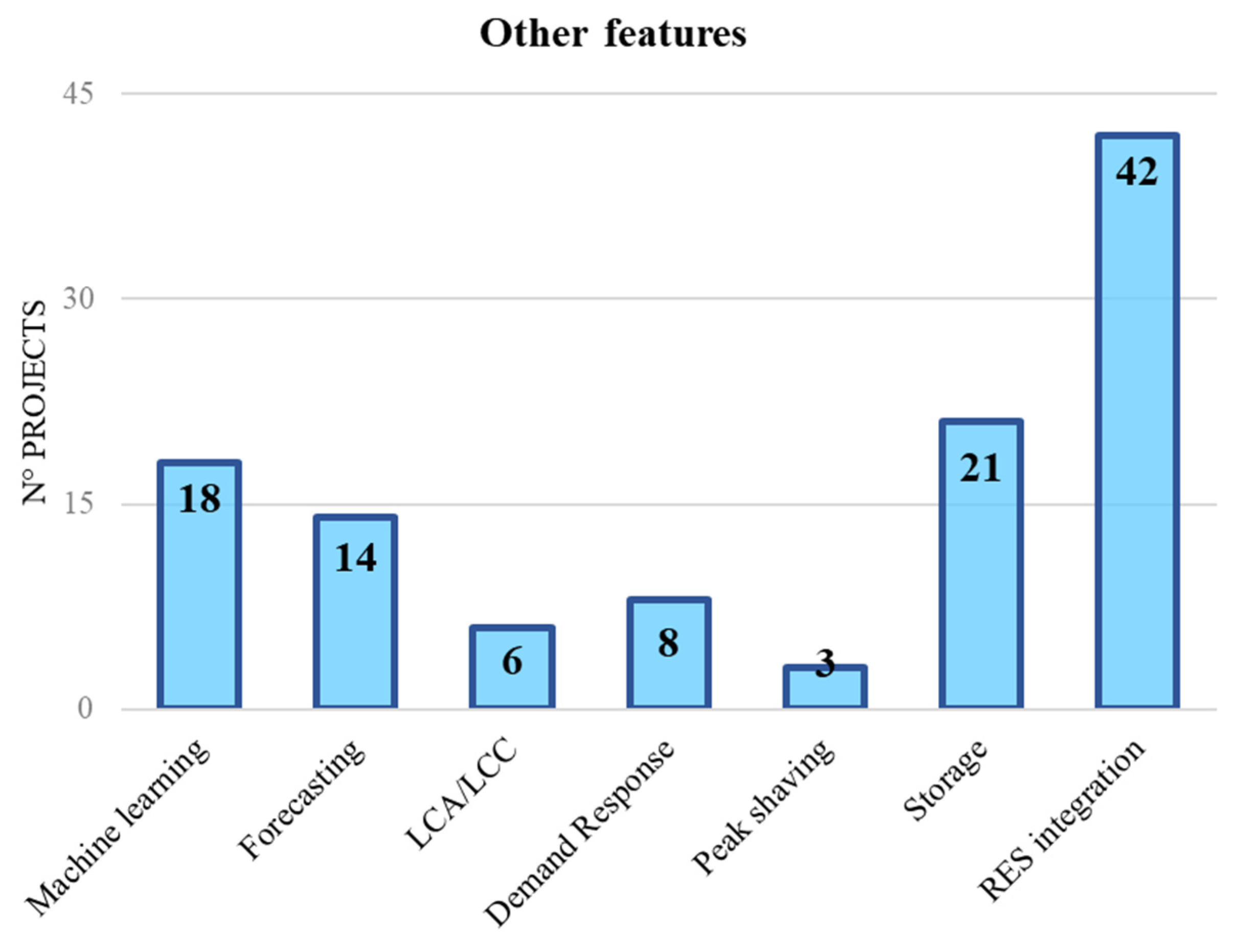 Energies 13 02835 g008 Energies 13 02835 g008
