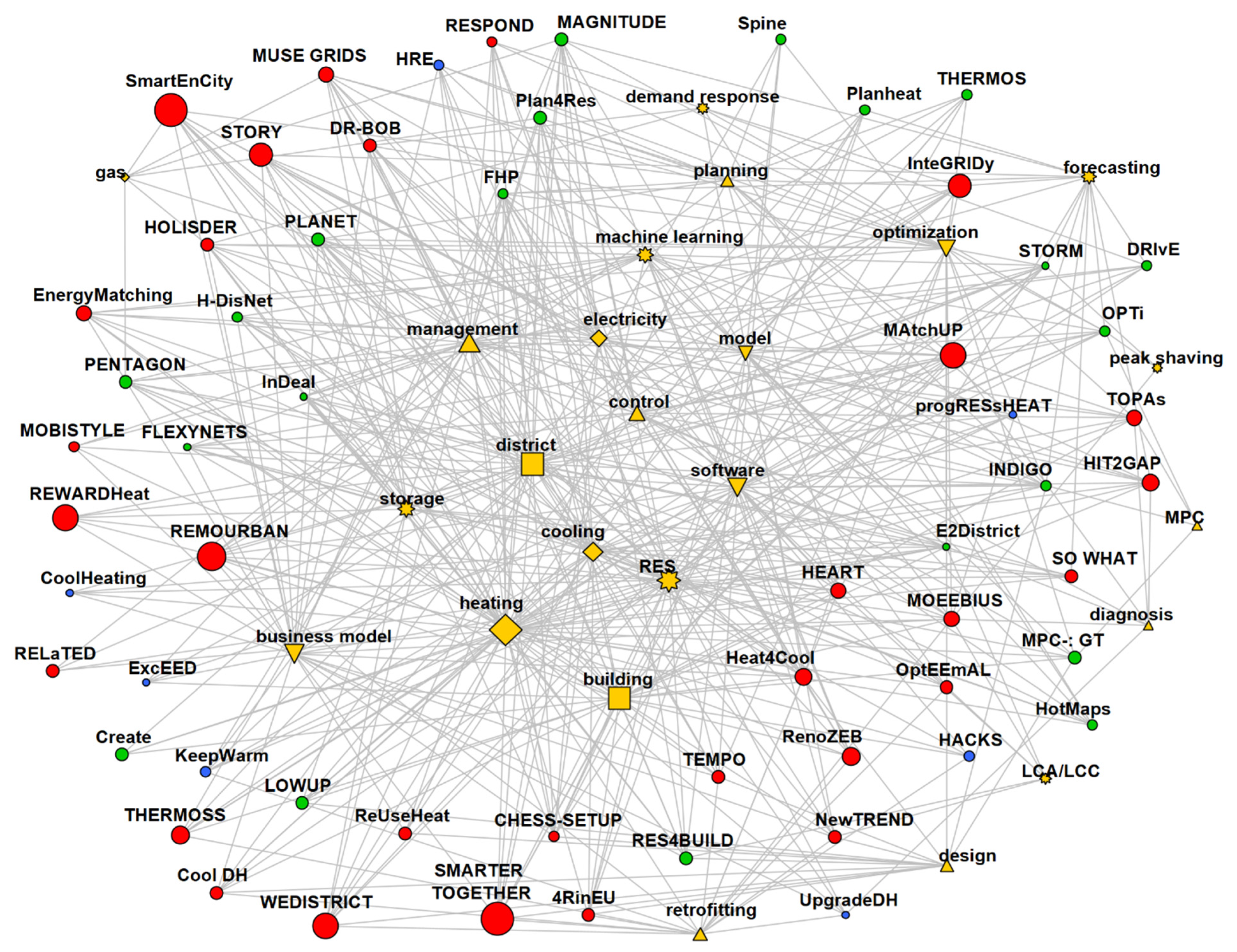 Energies 13 02835 g009 Energies 13 02835 g009