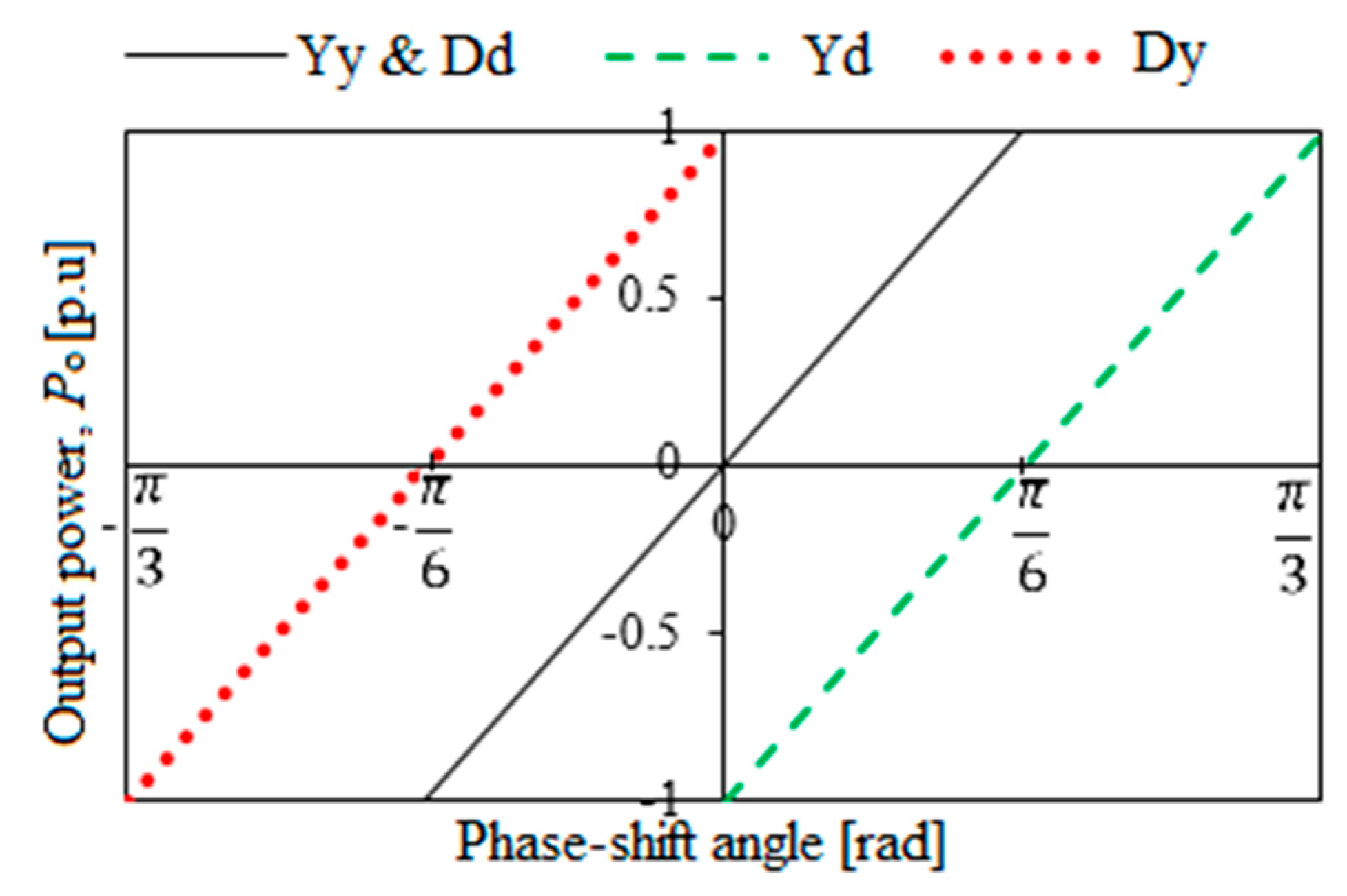 Energies 13 02836 g008 Energies 13 02836 g008