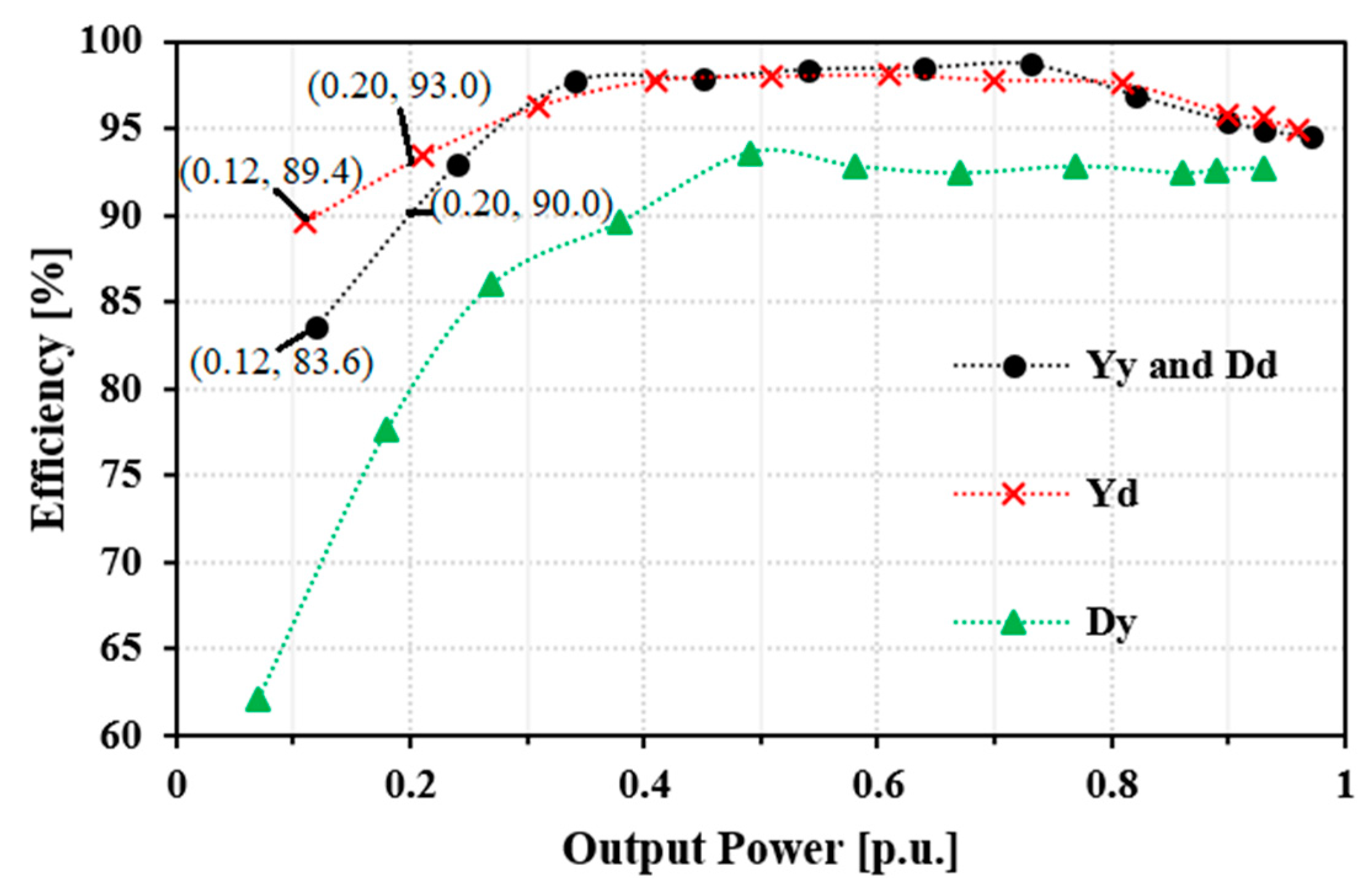 Energies 13 02836 g009 Energies 13 02836 g009