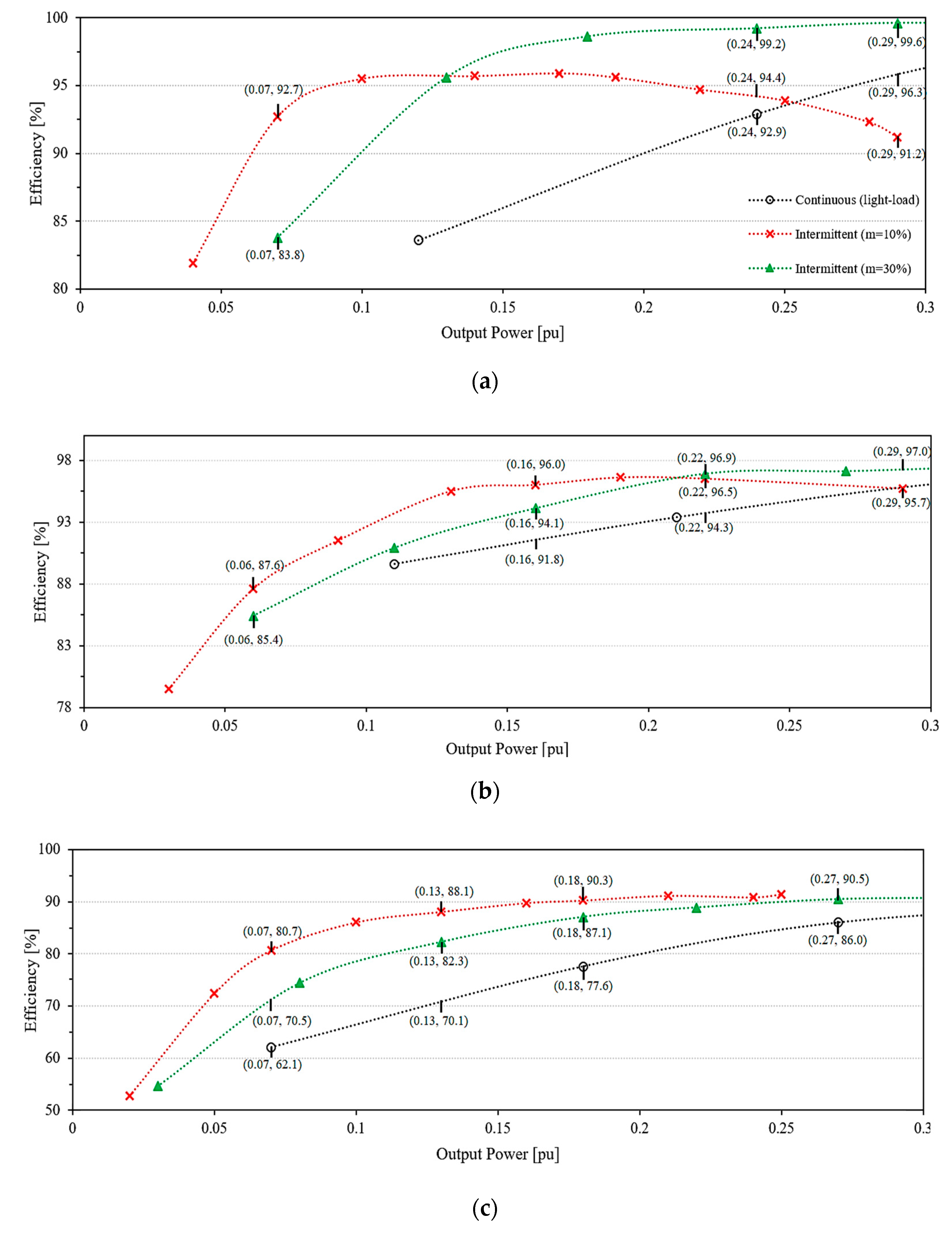Energies 13 02836 g010 Energies 13 02836 g010