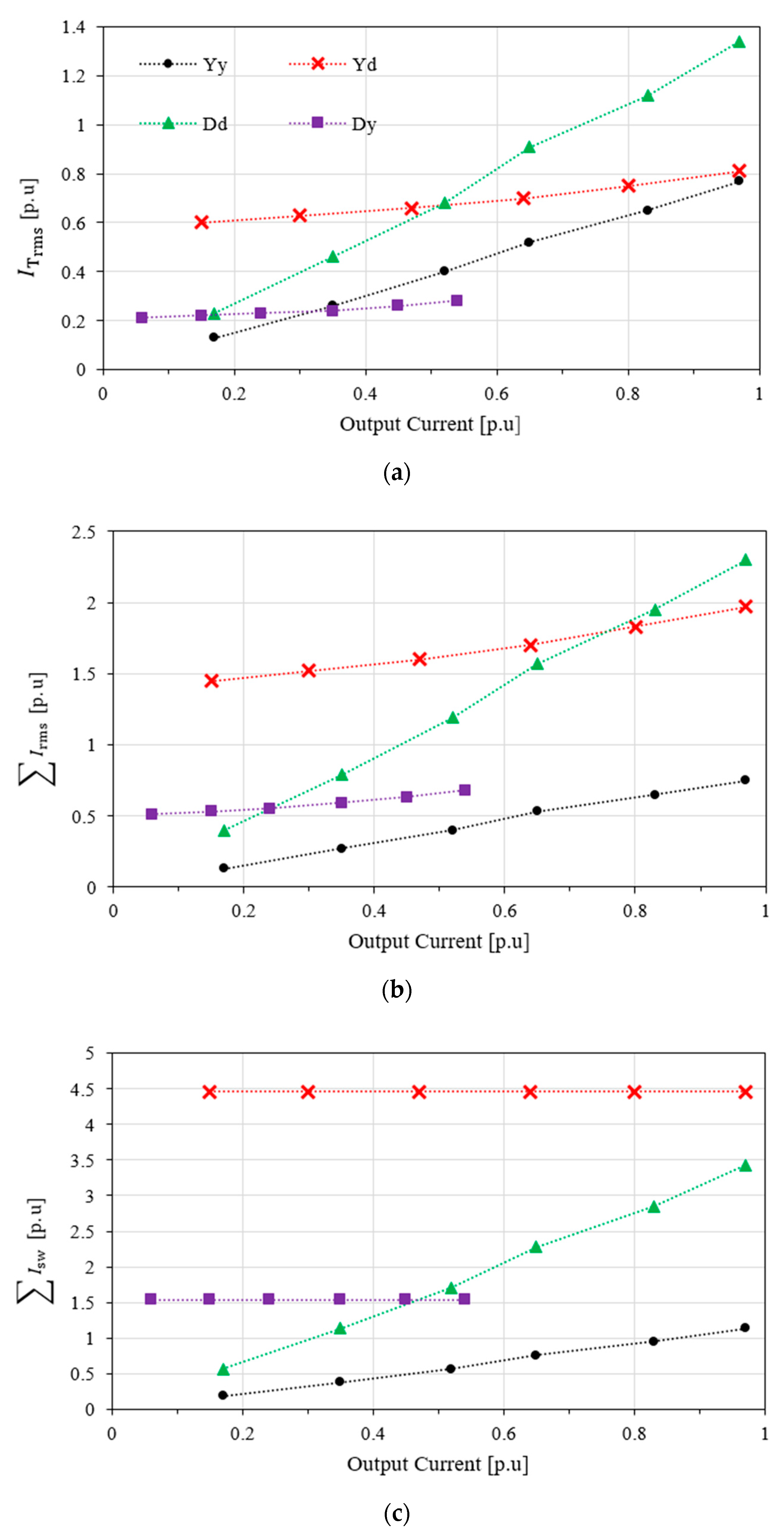 Energies 13 02836 g011 Energies 13 02836 g011