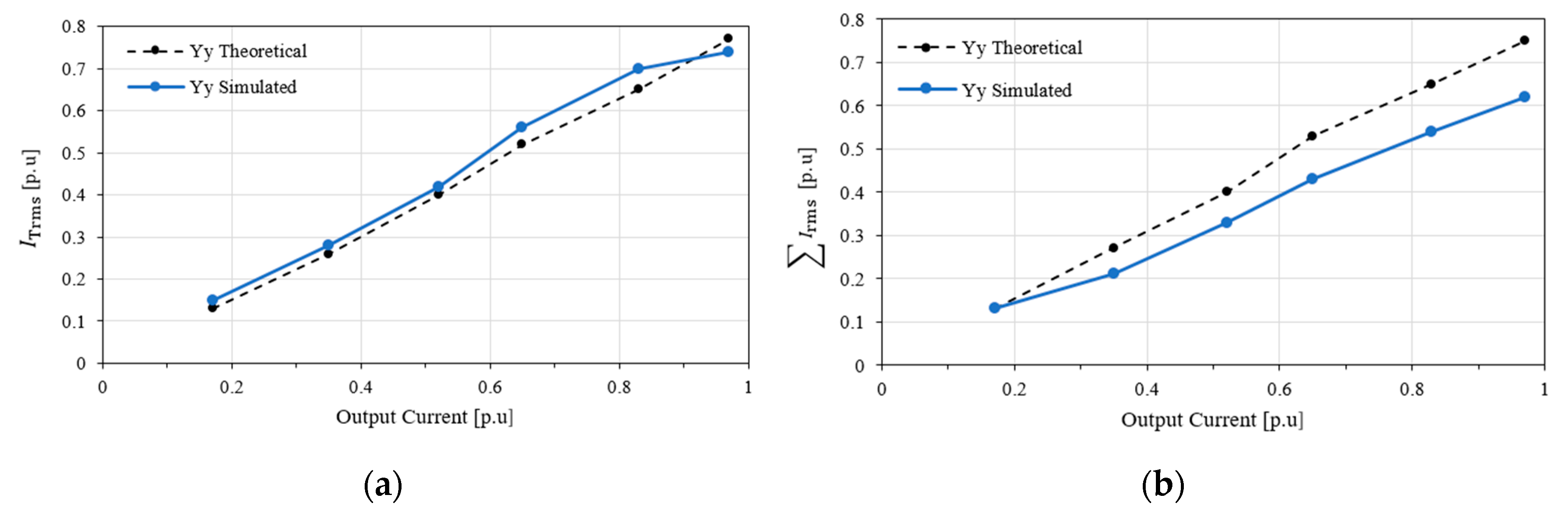 Energies 13 02836 g012 Energies 13 02836 g012