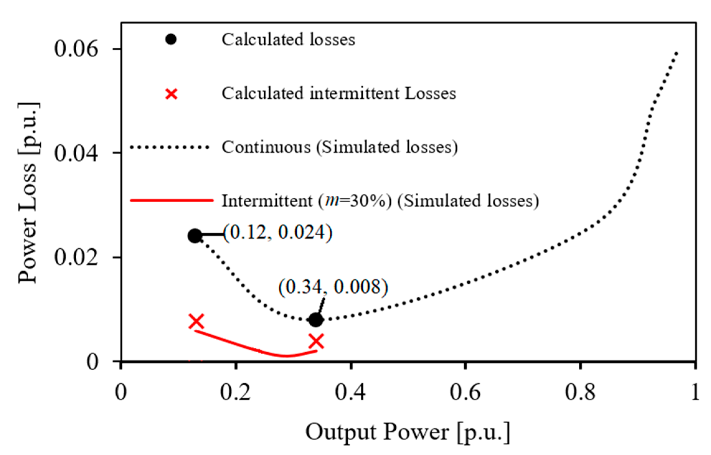 Energies 13 02836 g013 Energies 13 02836 g013