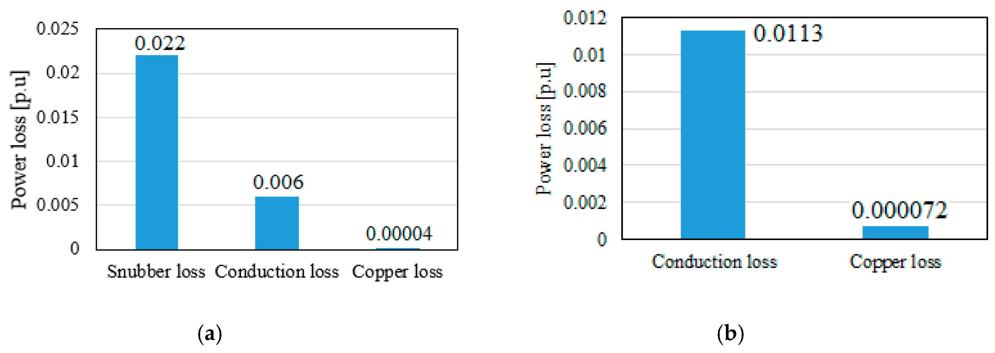Energies 13 02836 g015 Energies 13 02836 g015