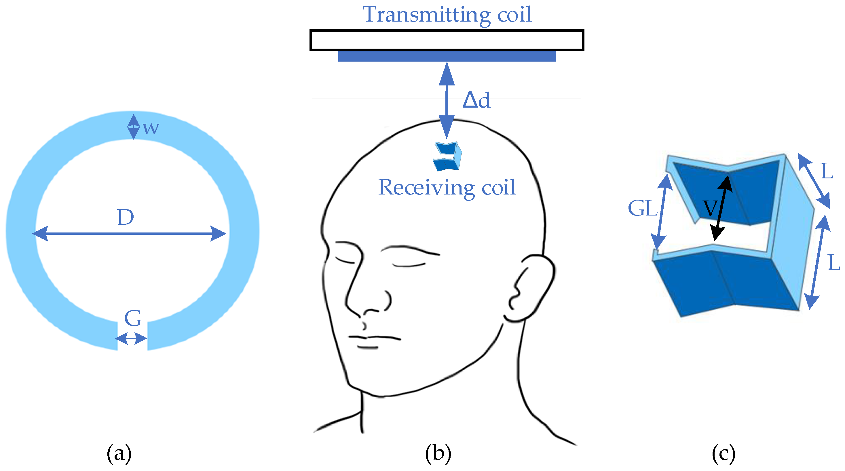 Energies Free Full Text Wireless Power Transfer For Implanted Medical Application A Review Html