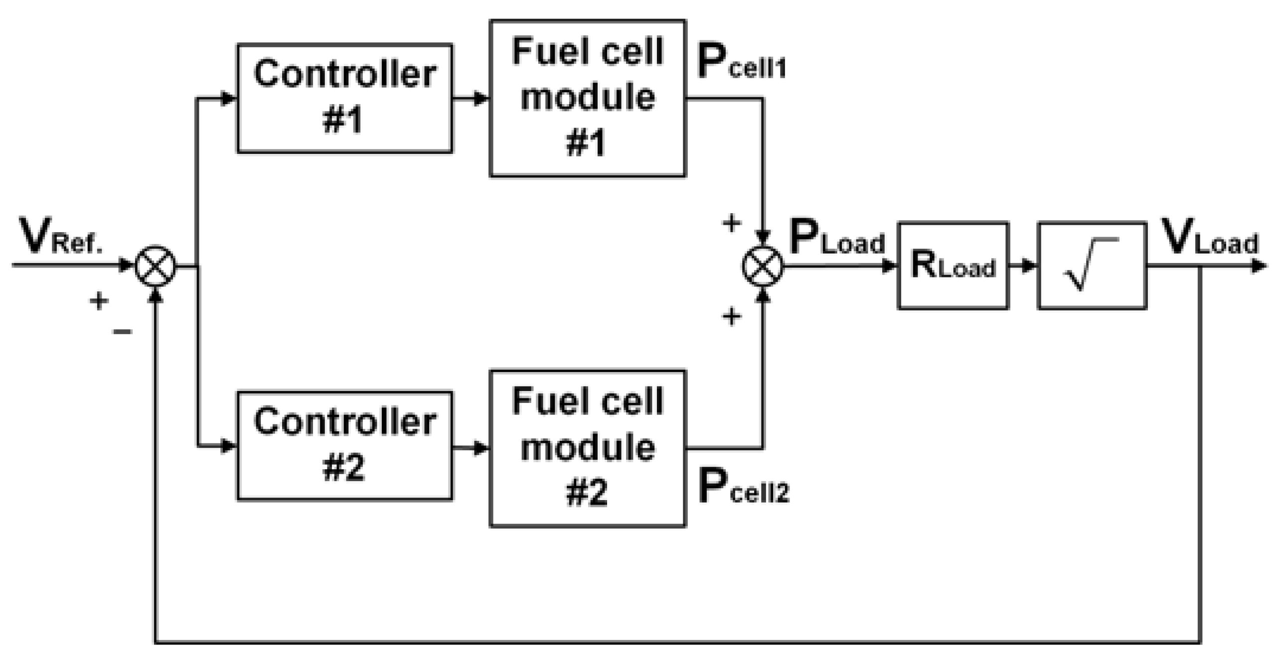 Energies 13 02838 g007 Energies 13 02838 g007