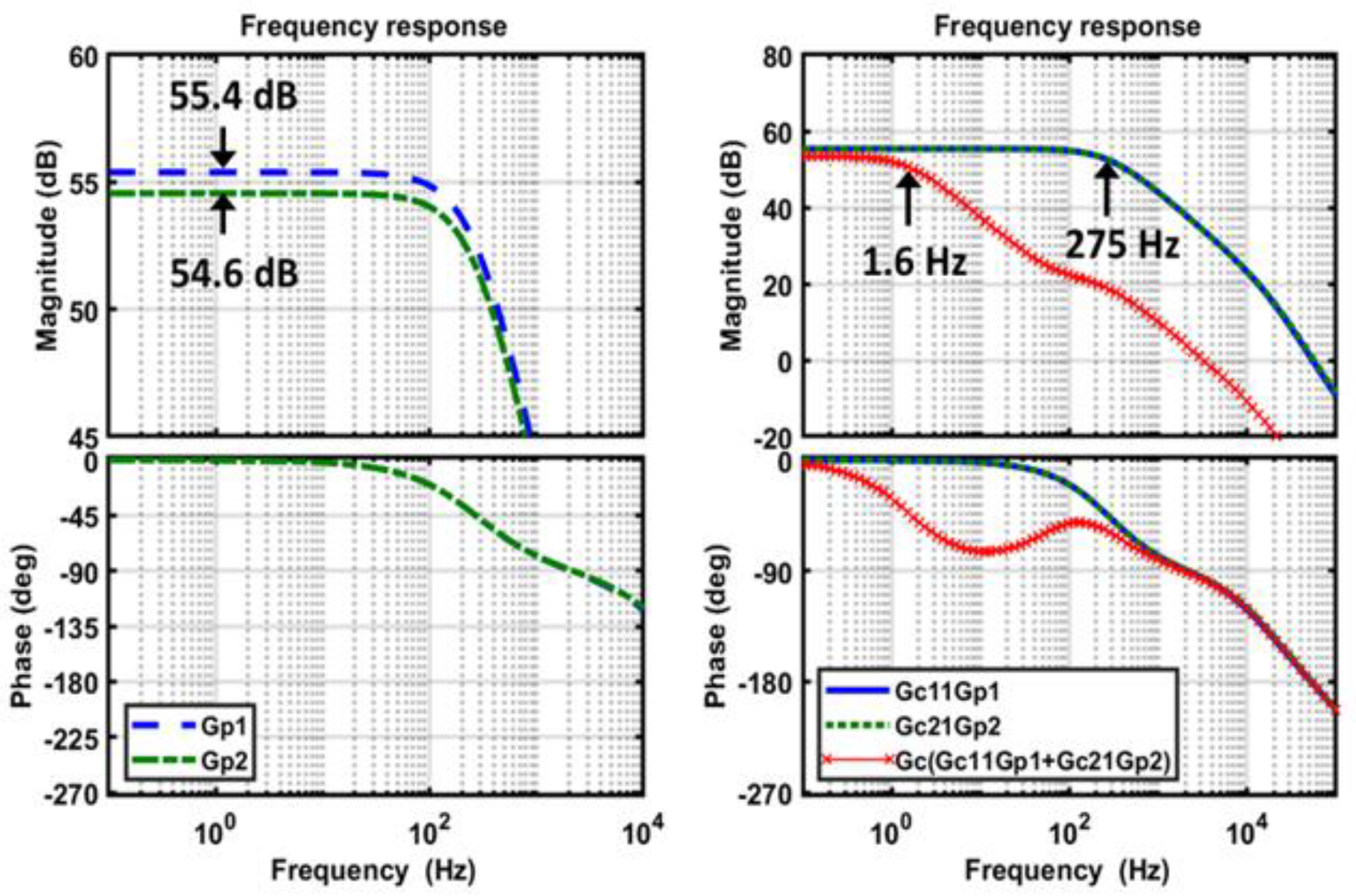 Energies 13 02838 g010 Energies 13 02838 g010