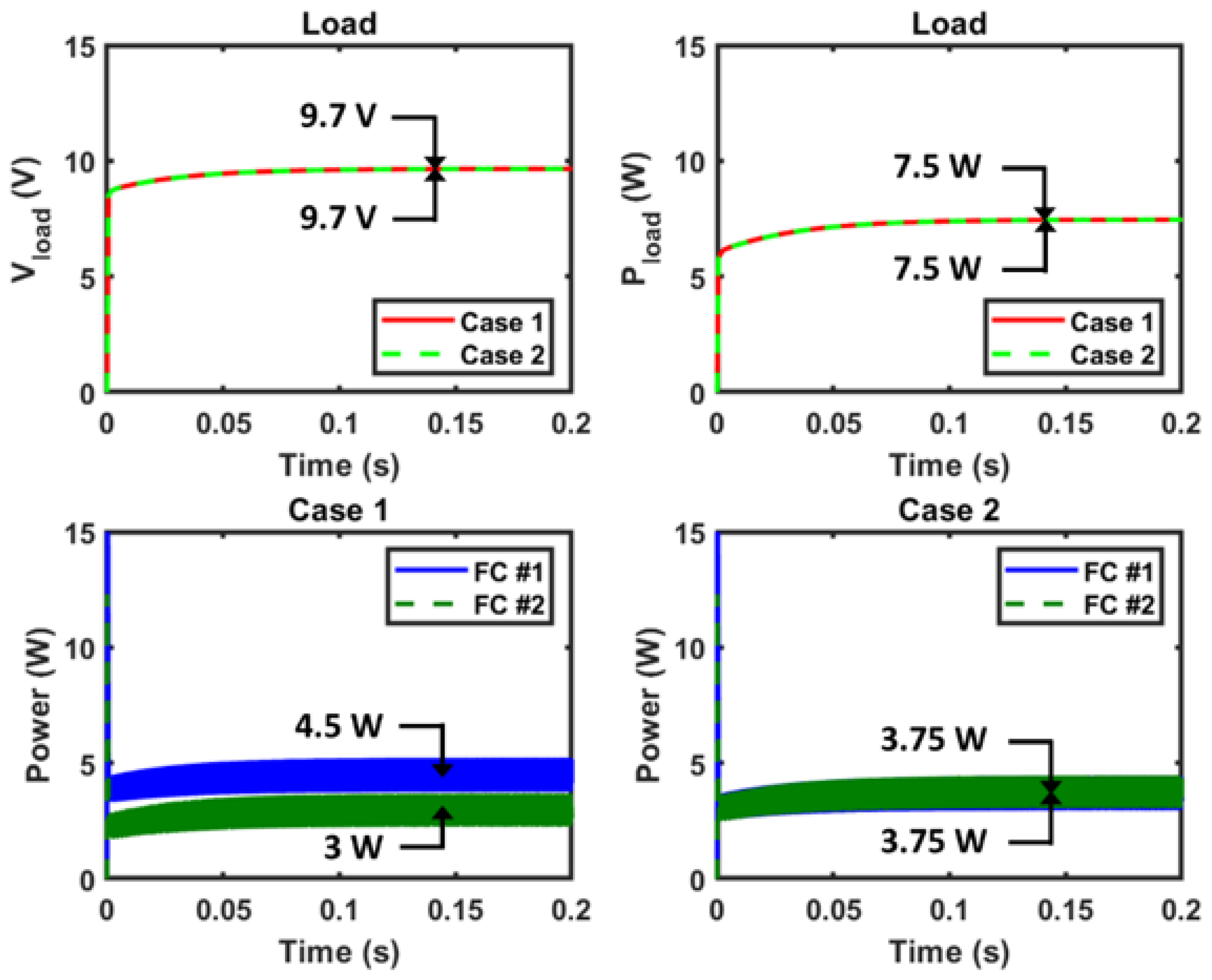 Energies 13 02838 g011 Energies 13 02838 g011