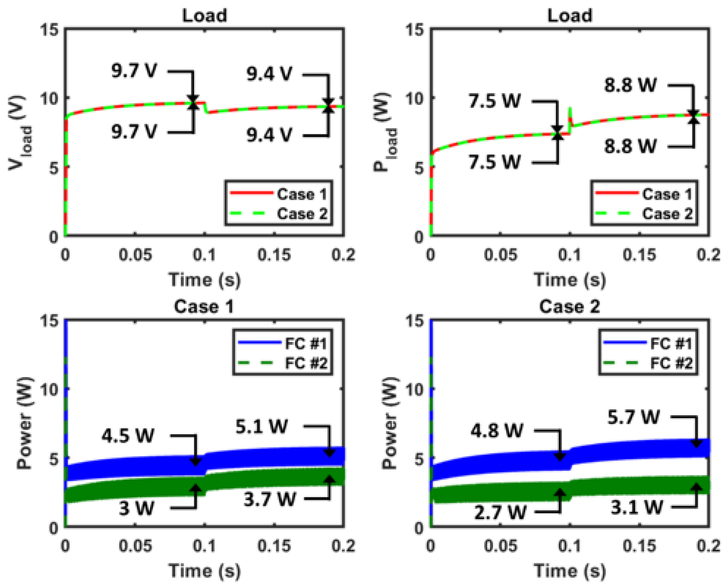 Energies 13 02838 g012 Energies 13 02838 g012
