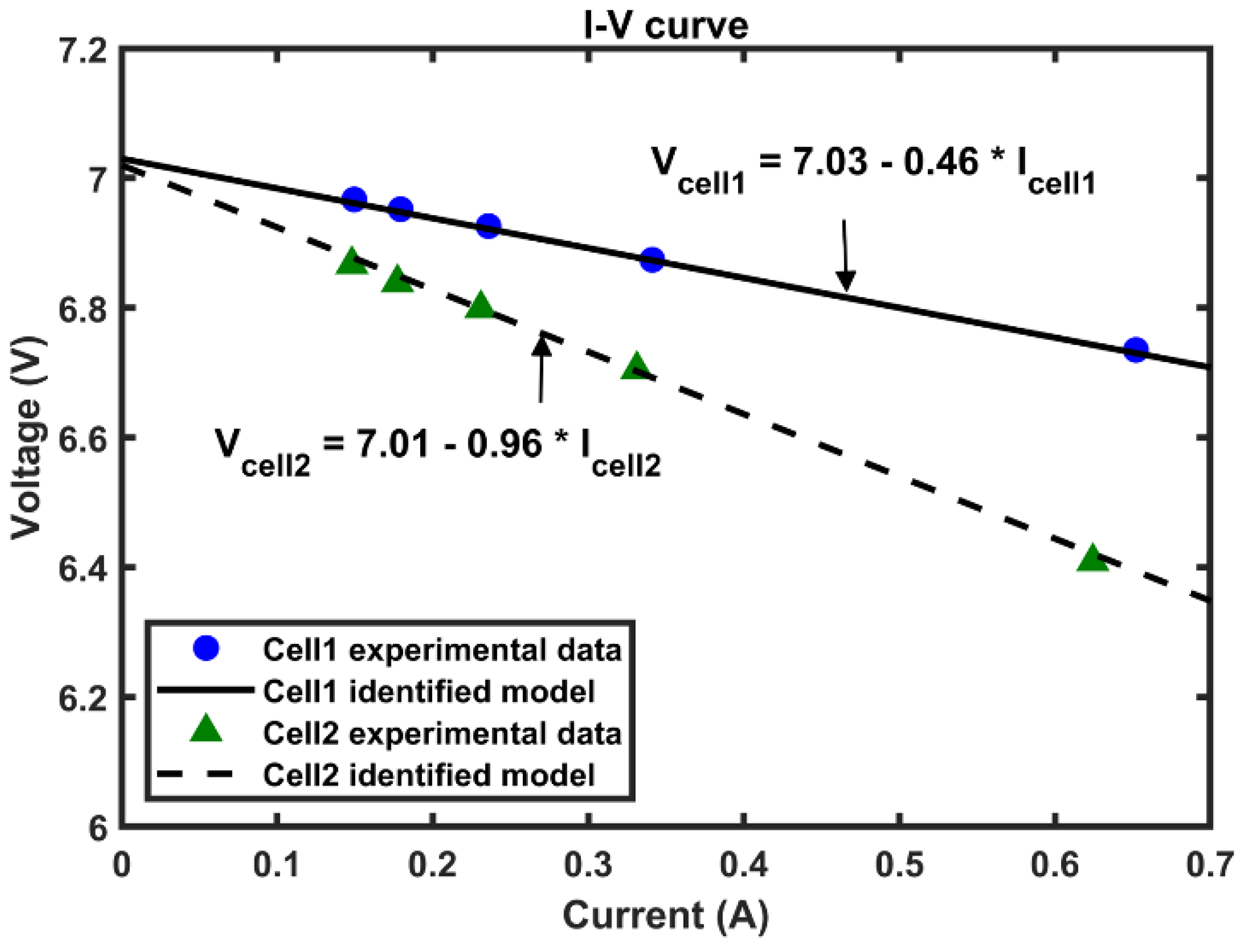 Energies 13 02838 g015 Energies 13 02838 g015