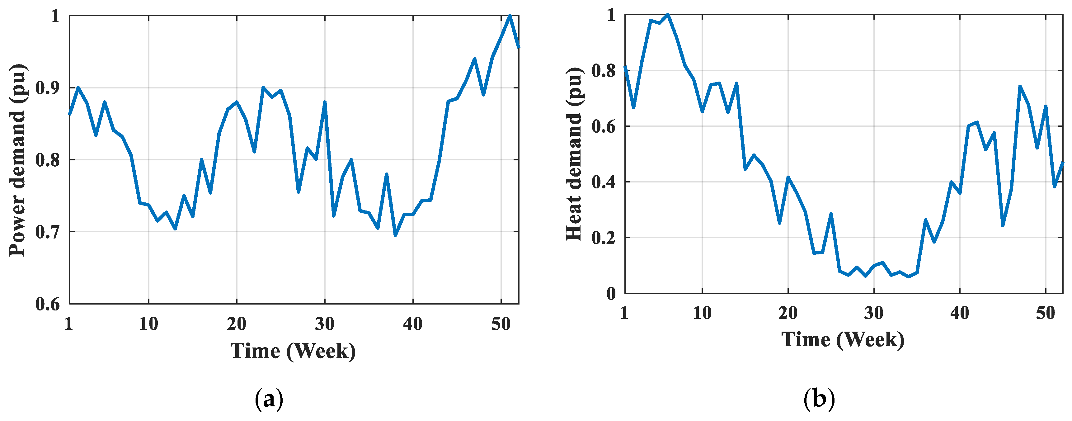 Energies 13 02840 g006