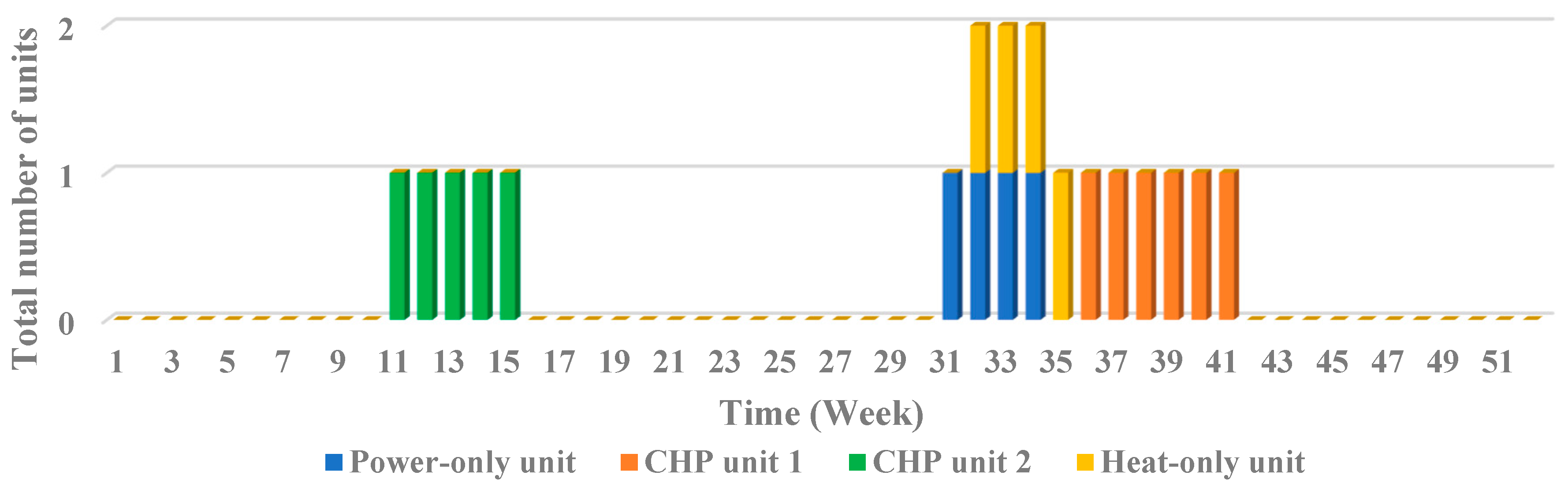 Energies 13 02840 g007