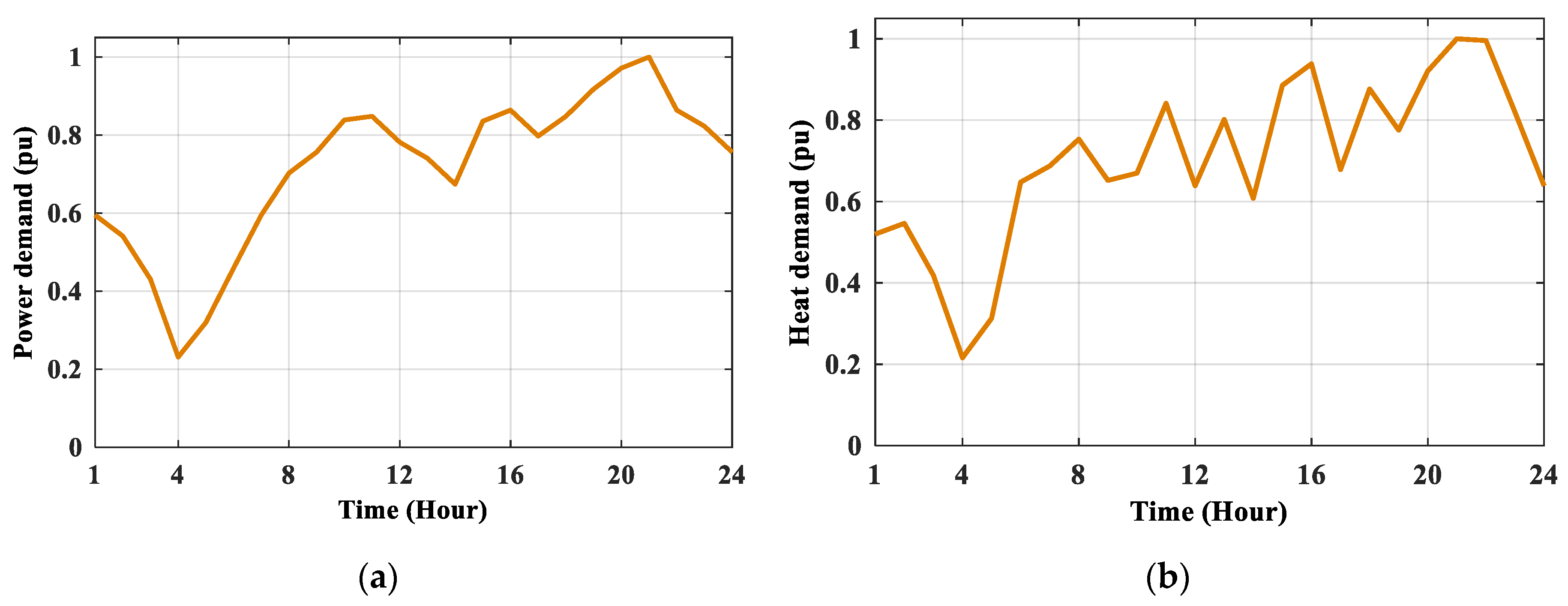 Energies 13 02840 g008