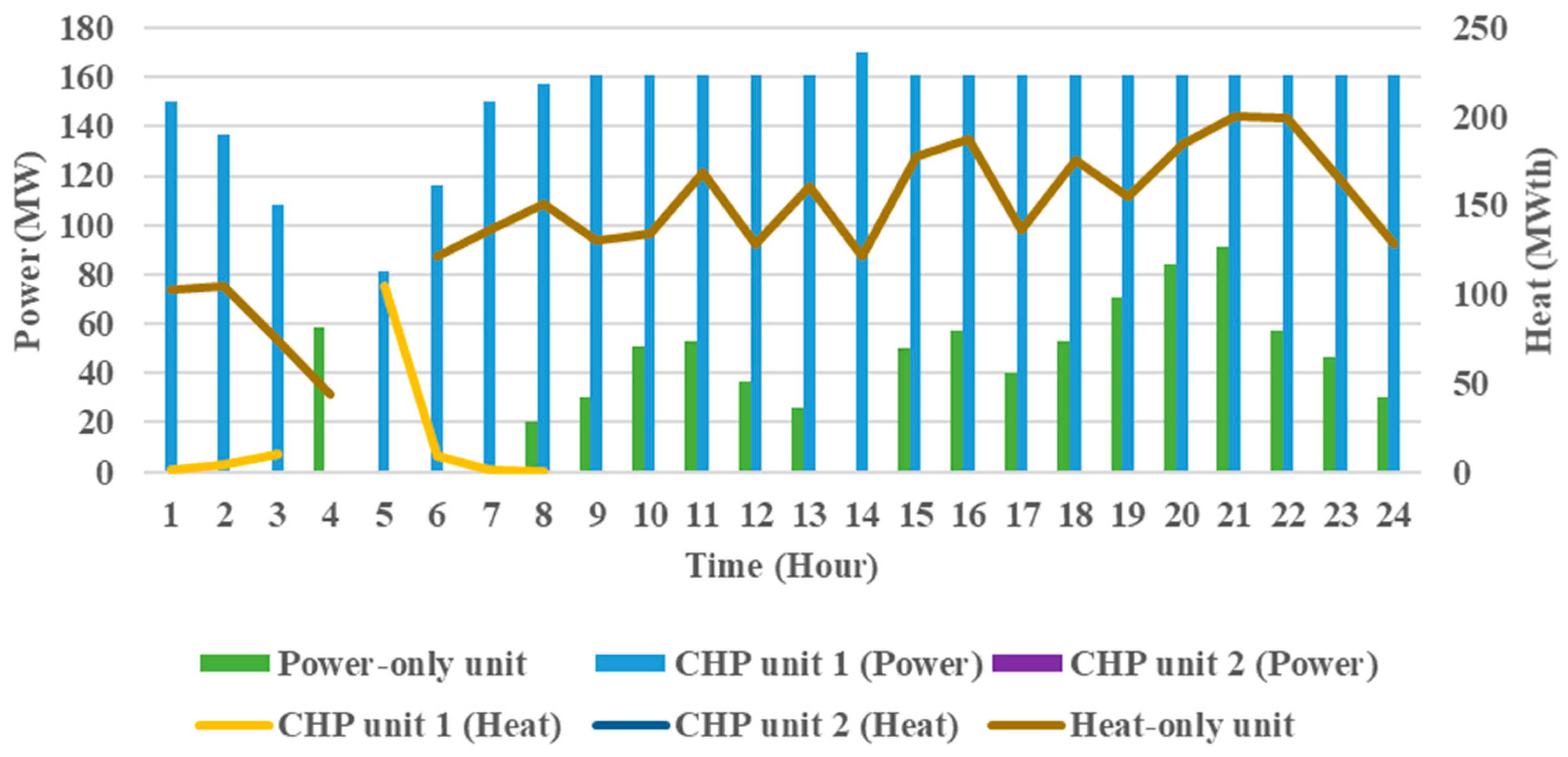 Energies 13 02840 g009
