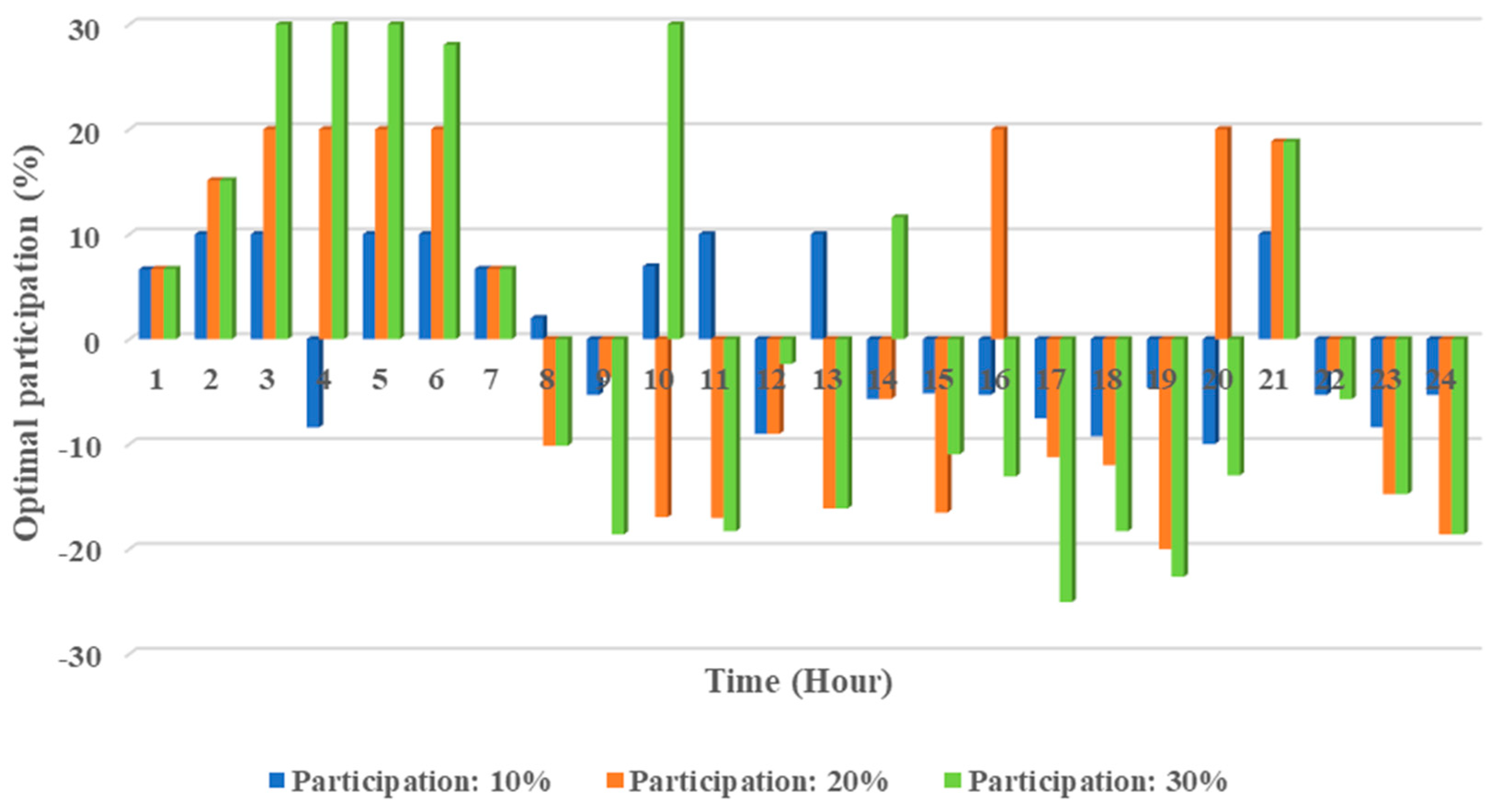 Energies 13 02840 g010