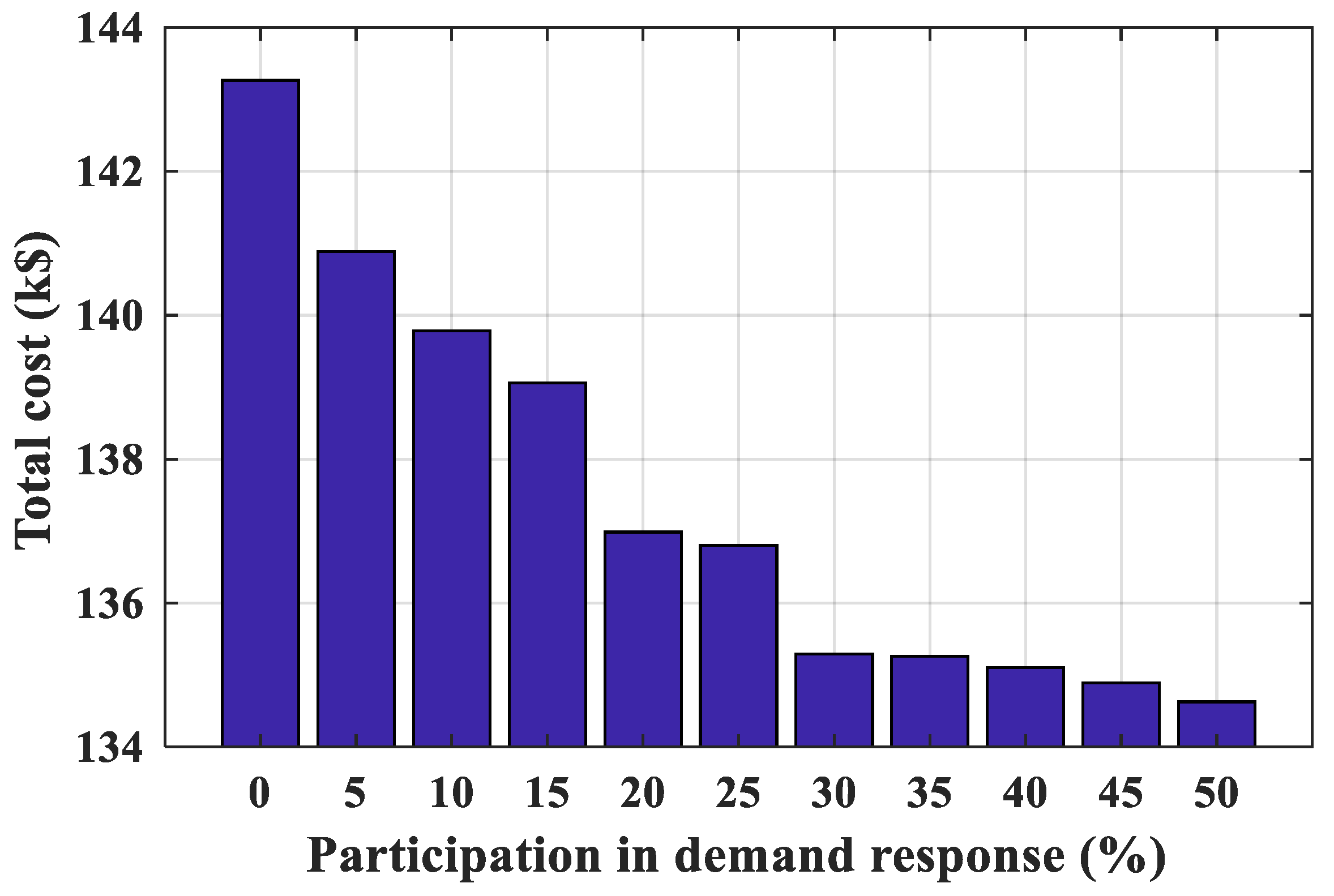 Energies 13 02840 g013