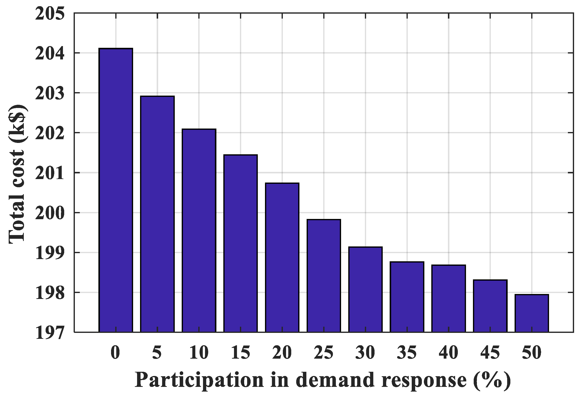 Energies 13 02840 g014