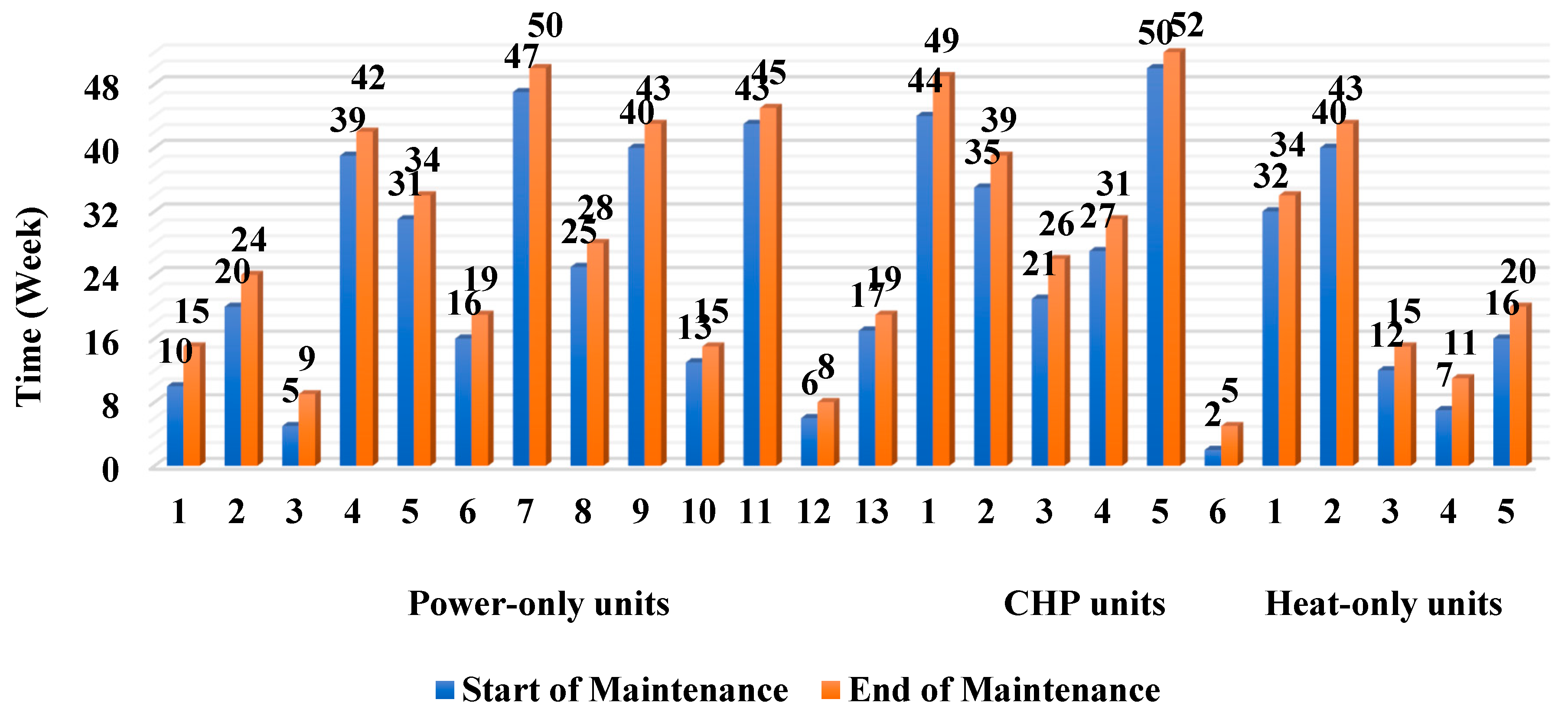Energies 13 02840 g015
