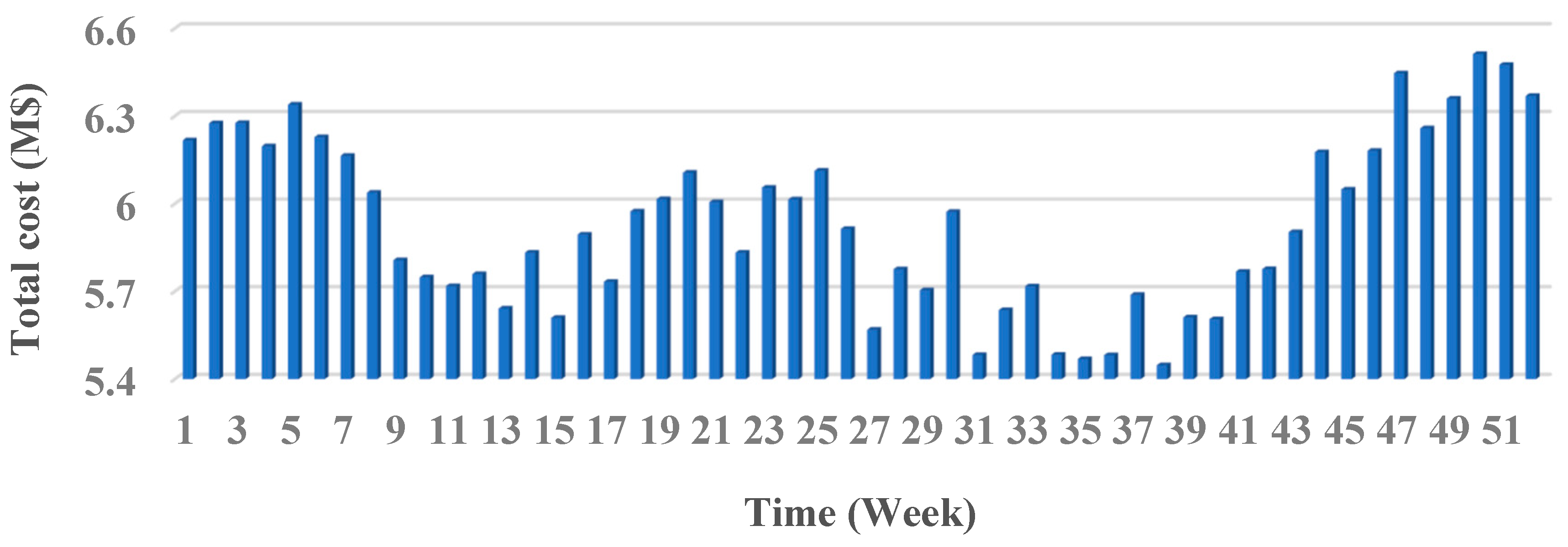 Energies 13 02840 g016