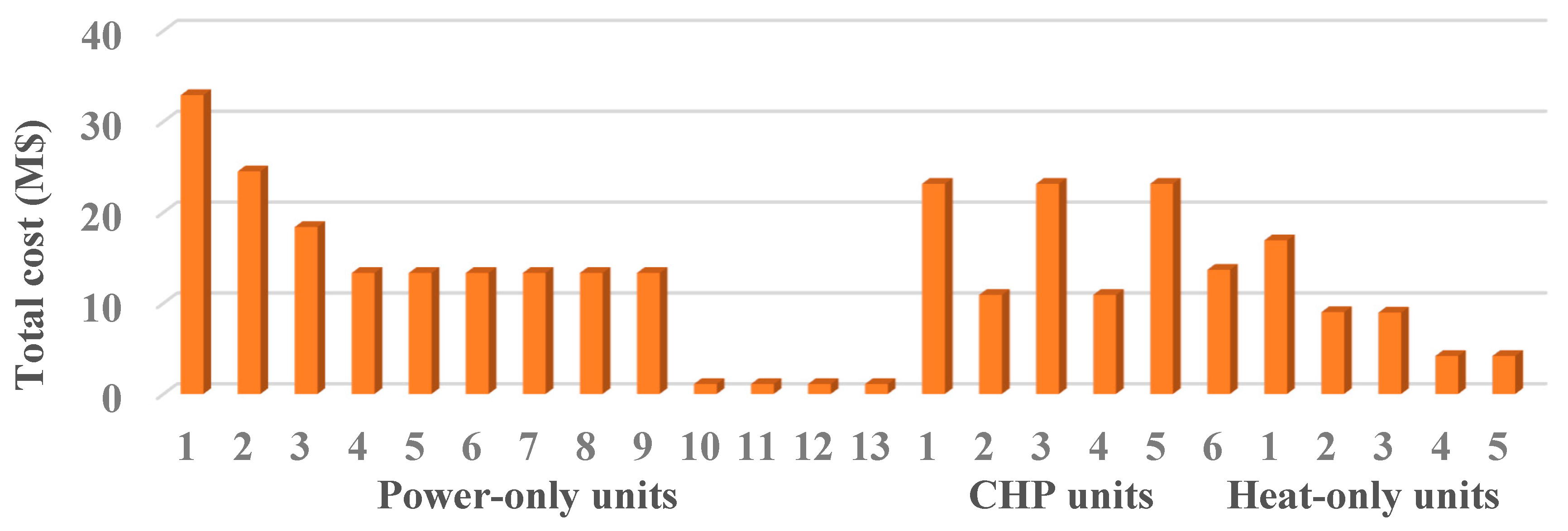 Energies 13 02840 g017