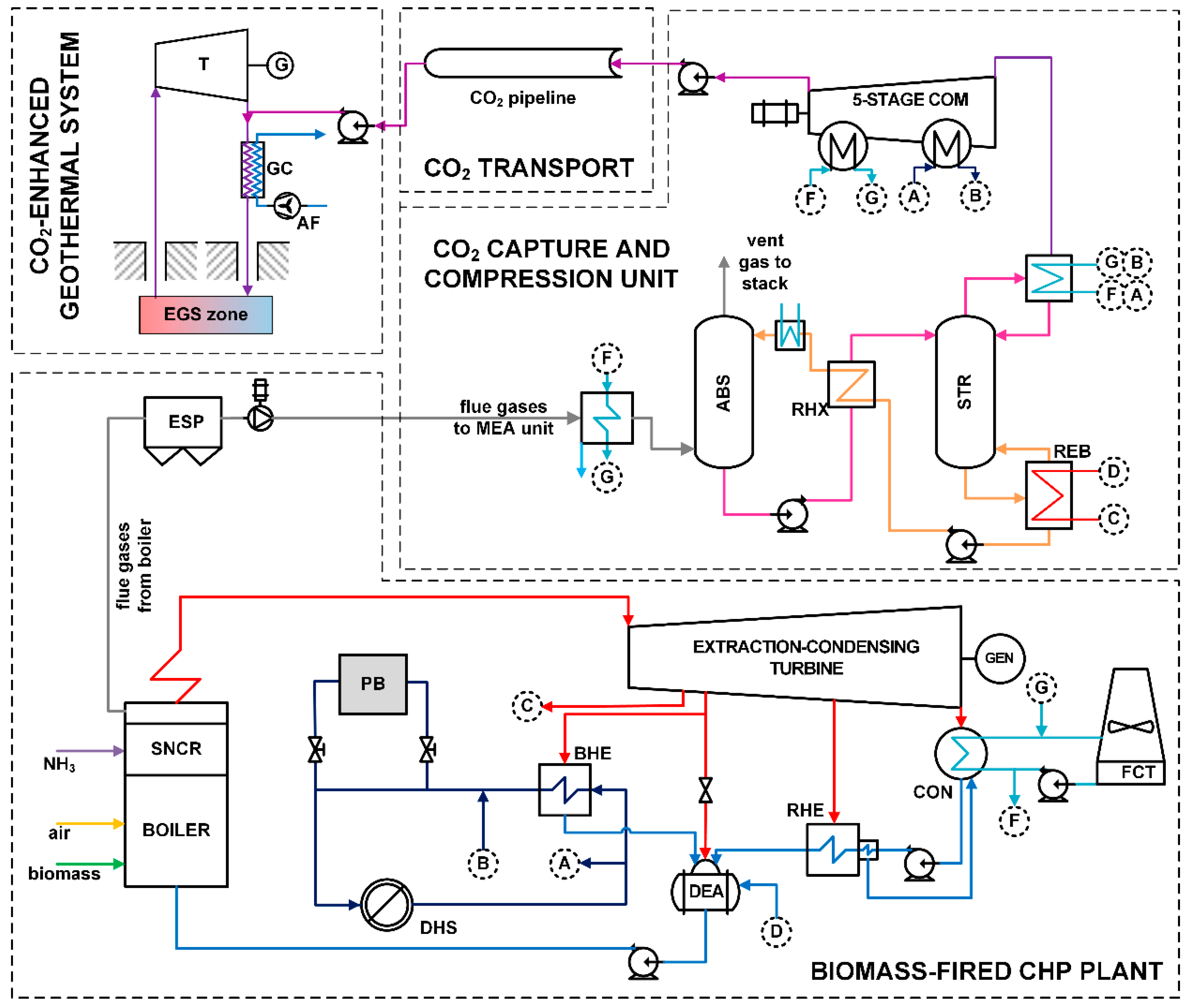 Energies 13 02841 g005