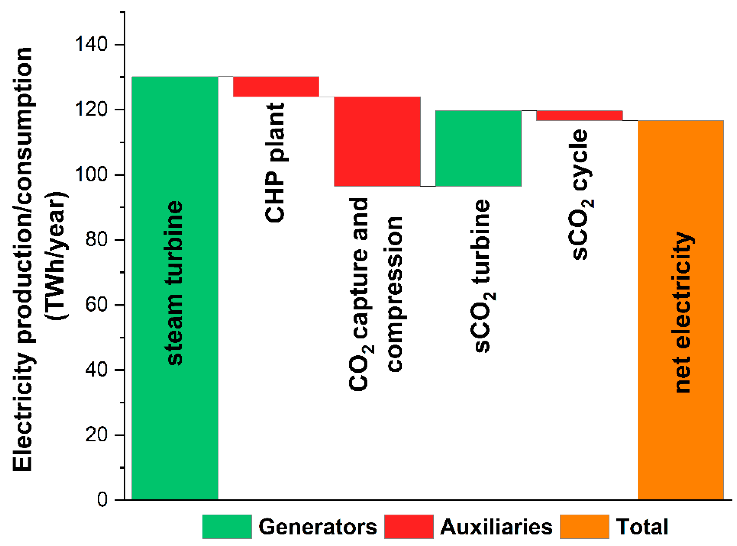Energies 13 02841 g008