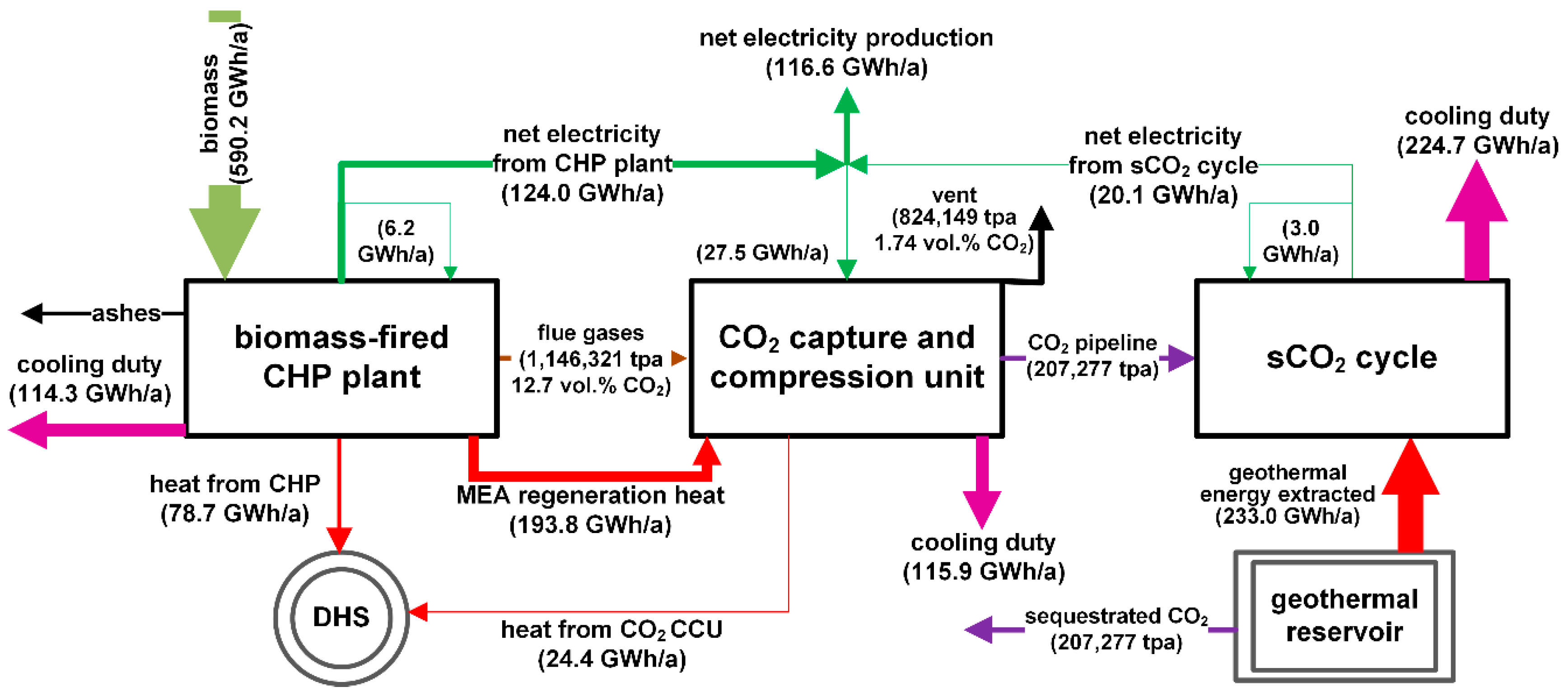 Energies 13 02841 g009