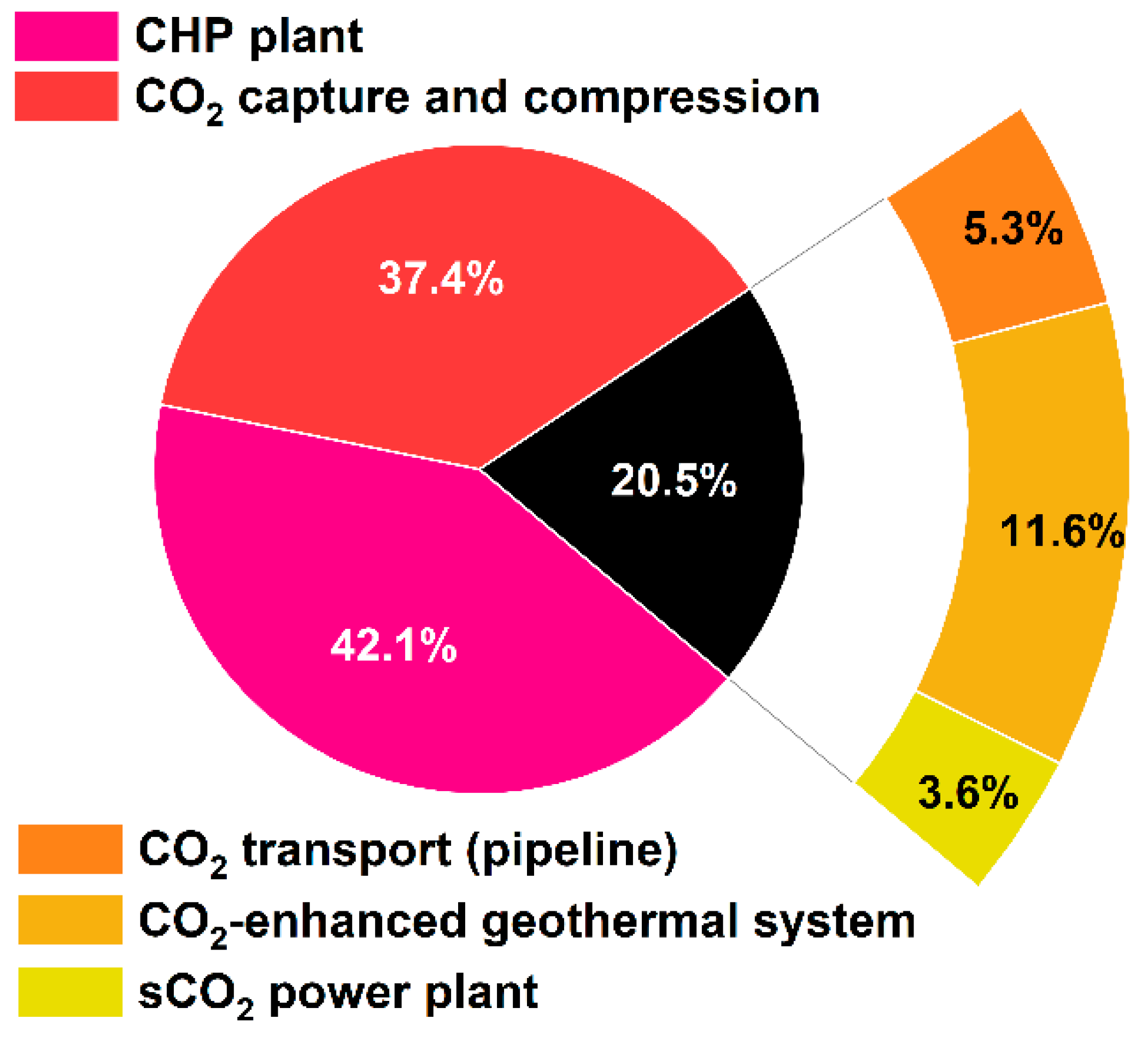 Energies 13 02841 g010