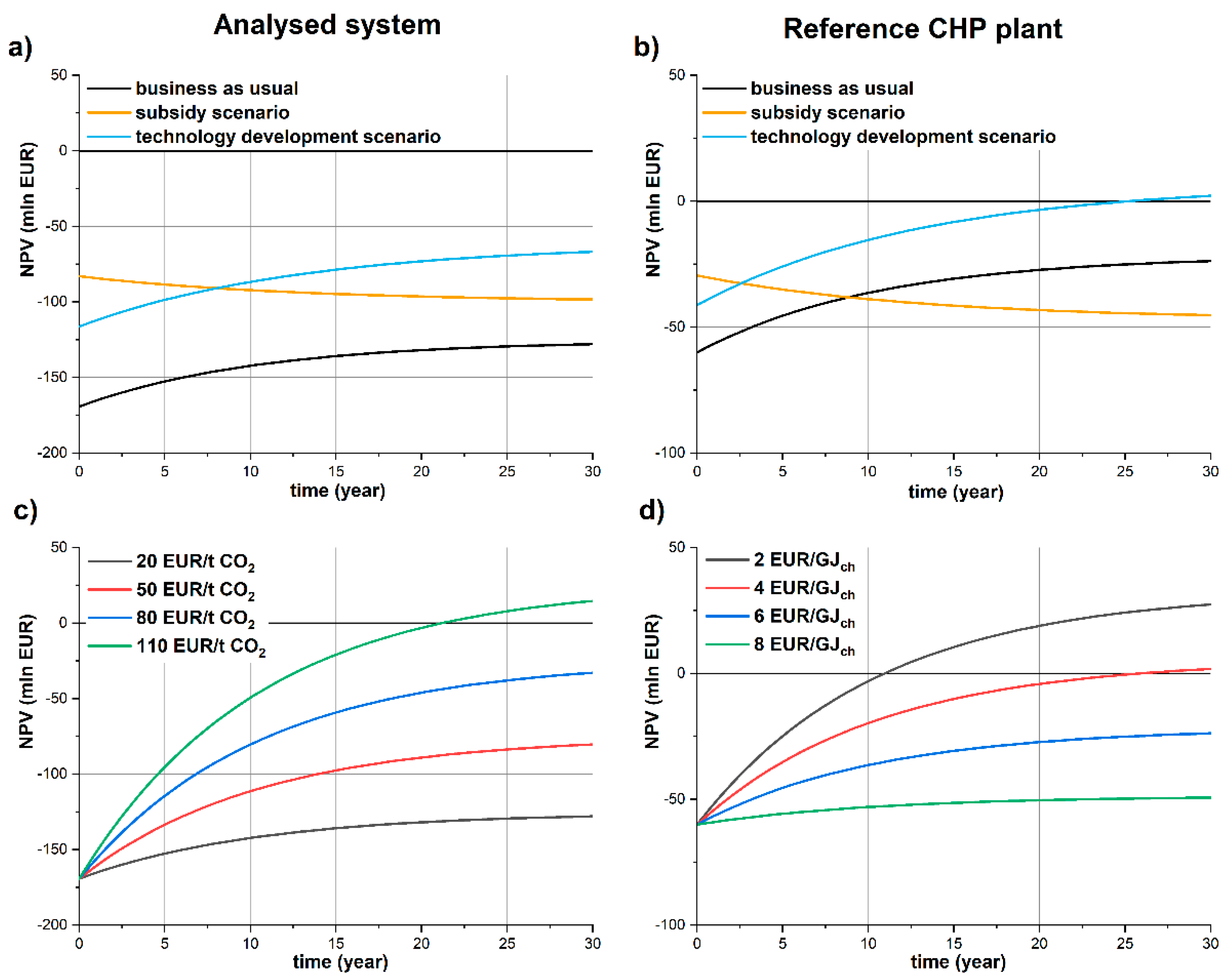 Energies 13 02841 g011
