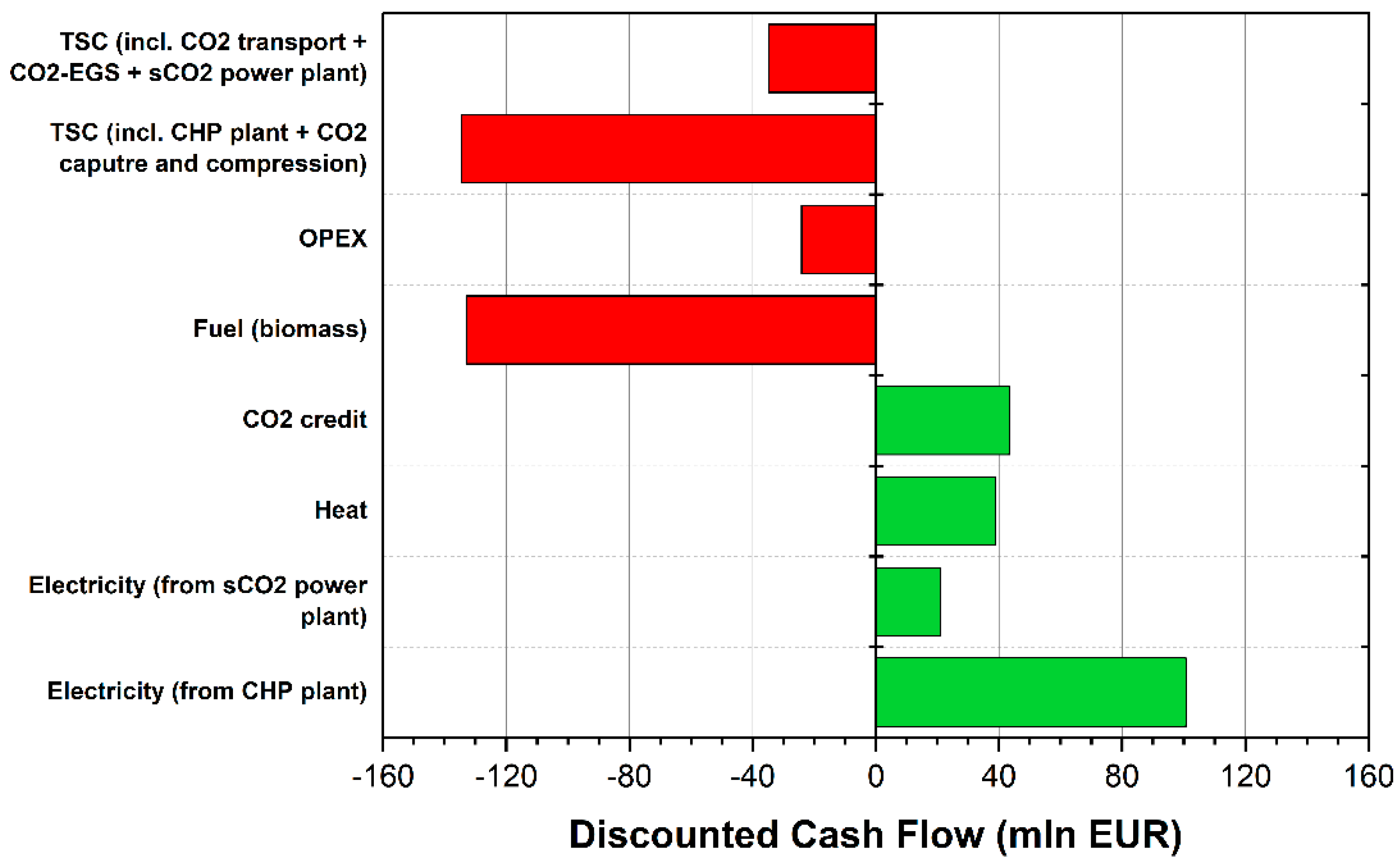 Energies 13 02841 g012