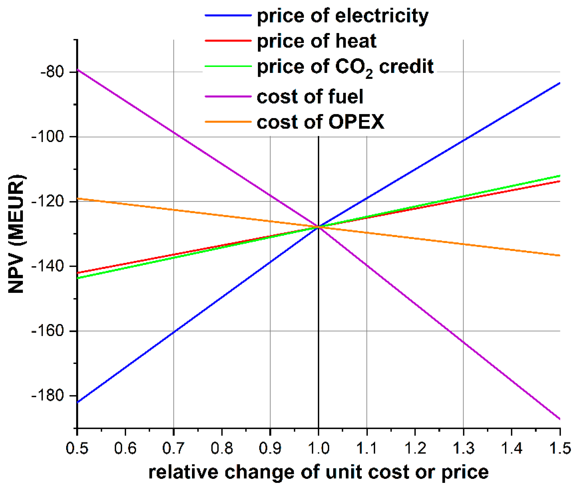 Energies 13 02841 g013