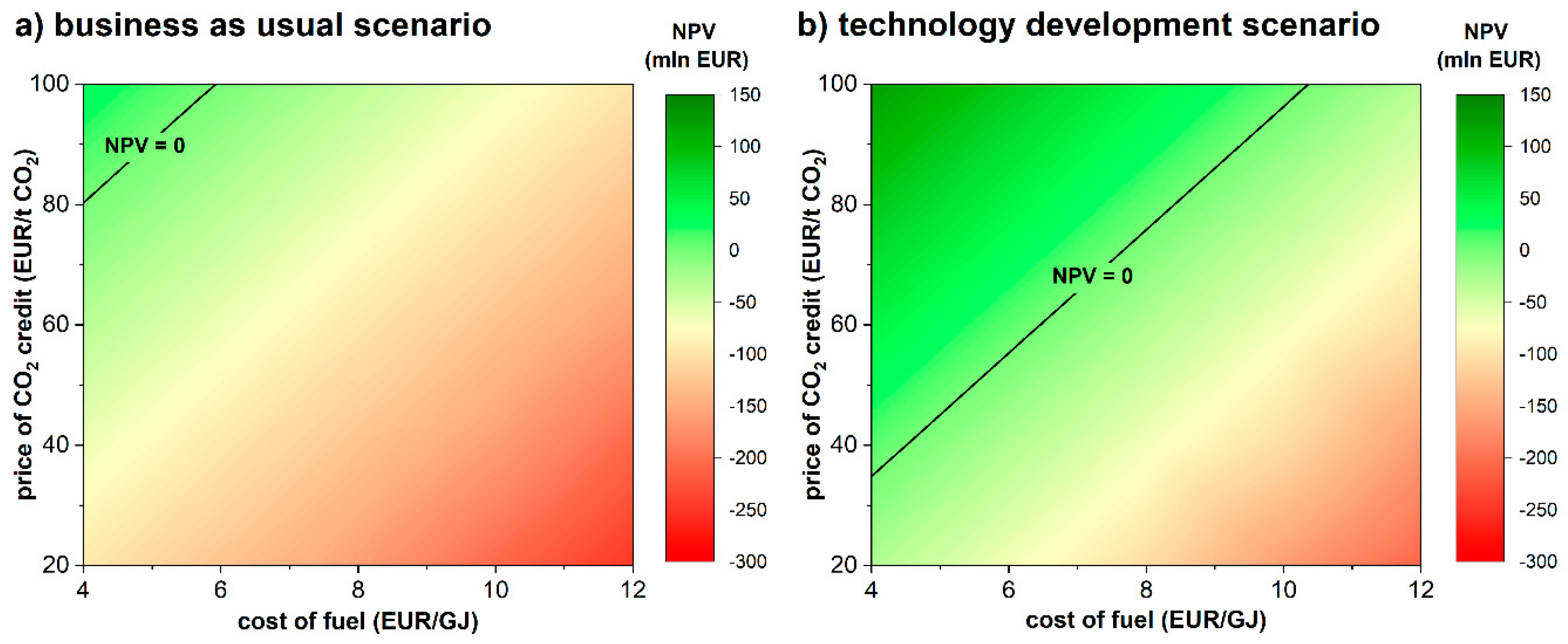 Energies 13 02841 g014
