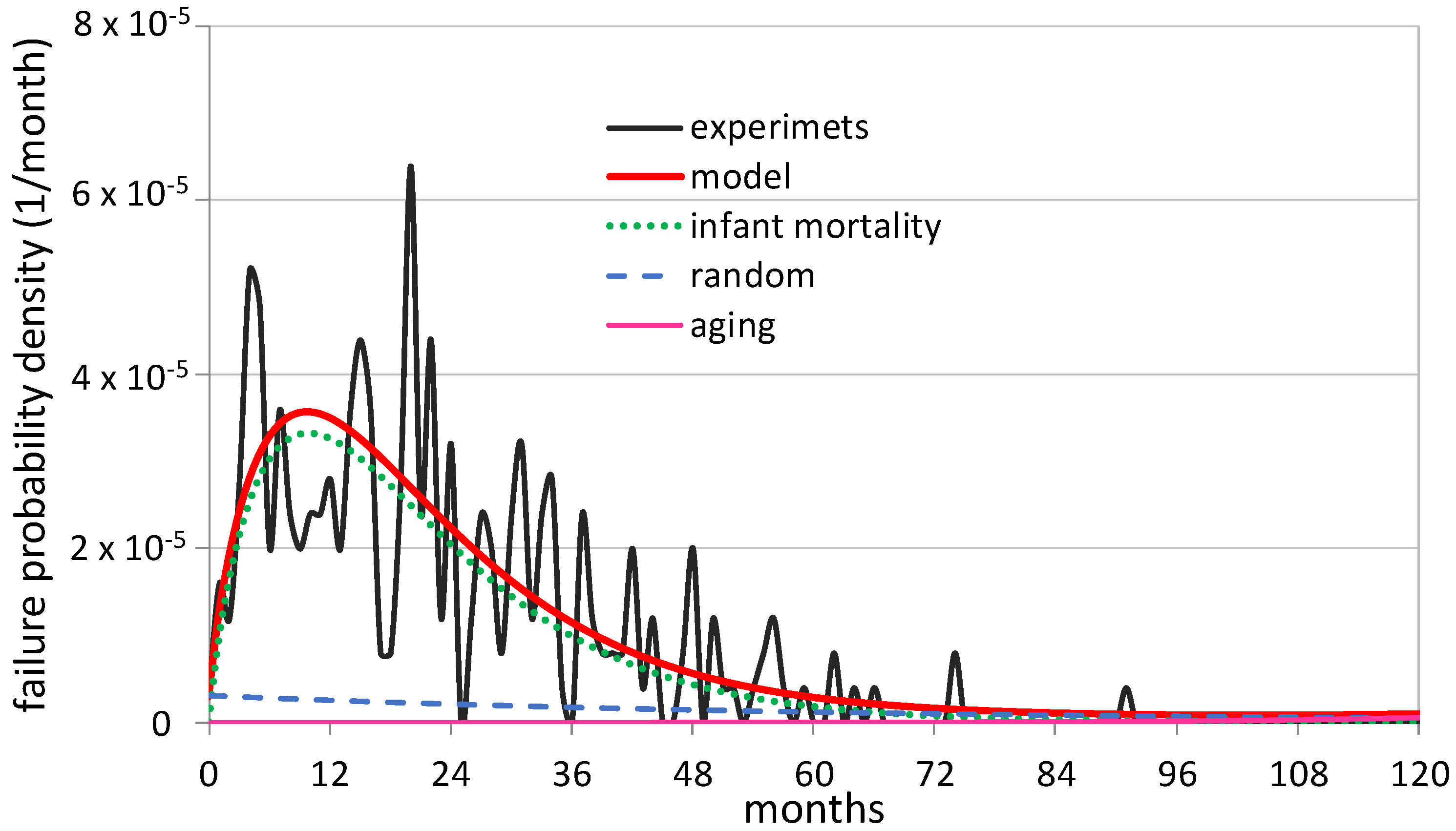 Energies 13 02843 g005