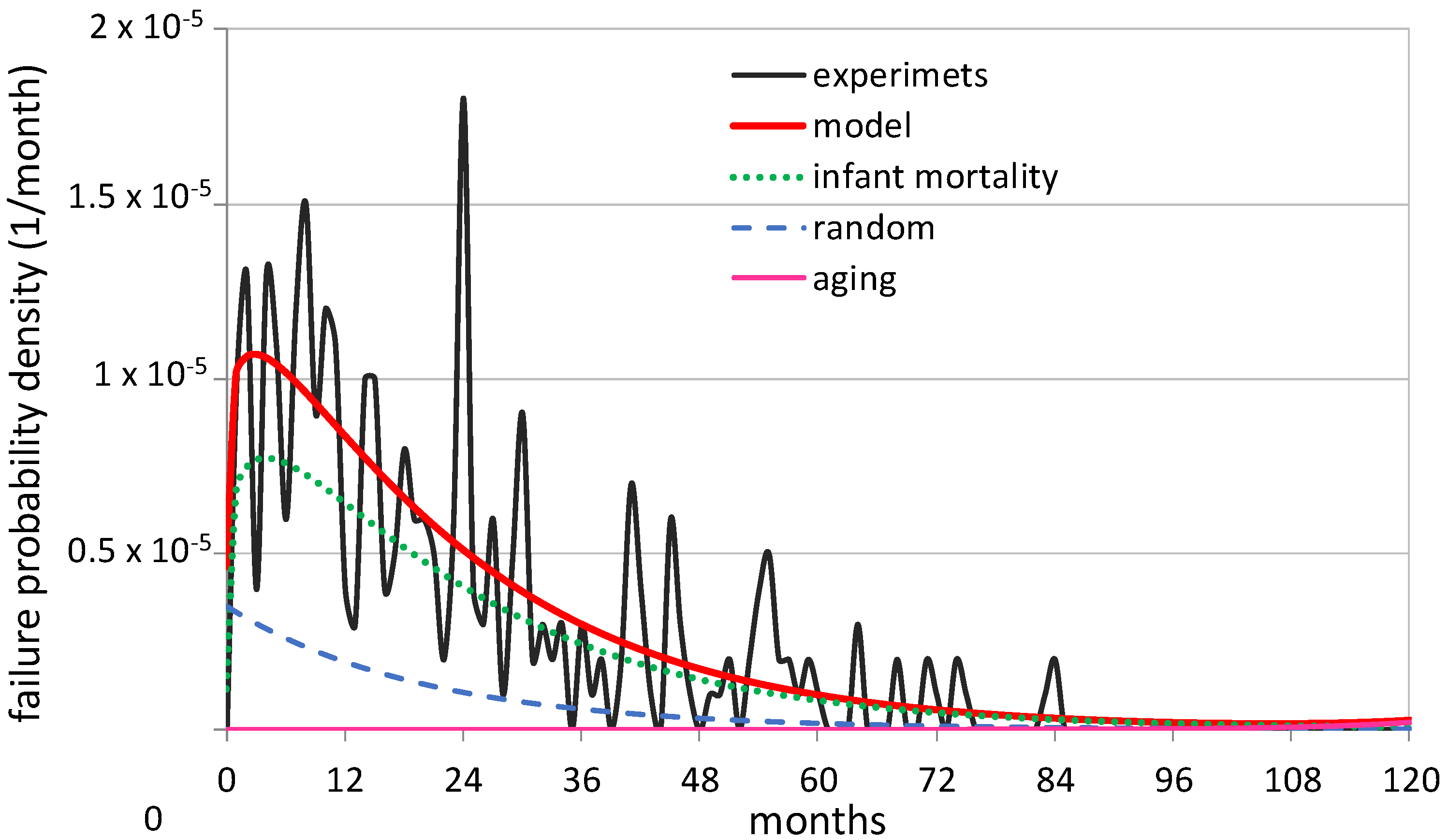 Energies 13 02843 g007
