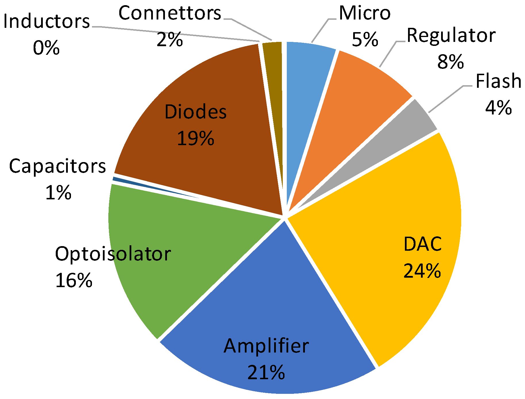 Energies 13 02843 g012
