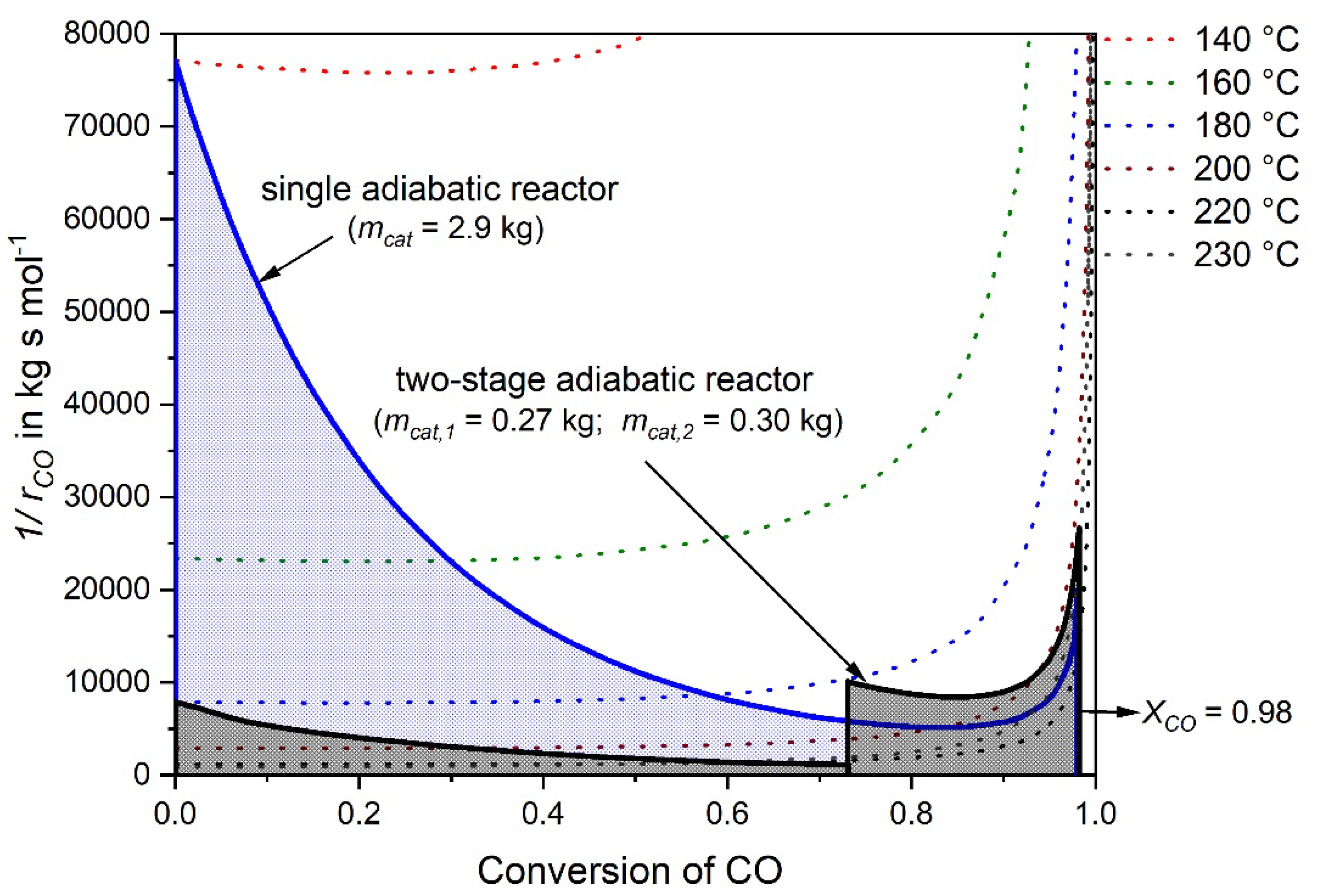 Energies 13 02844 g005