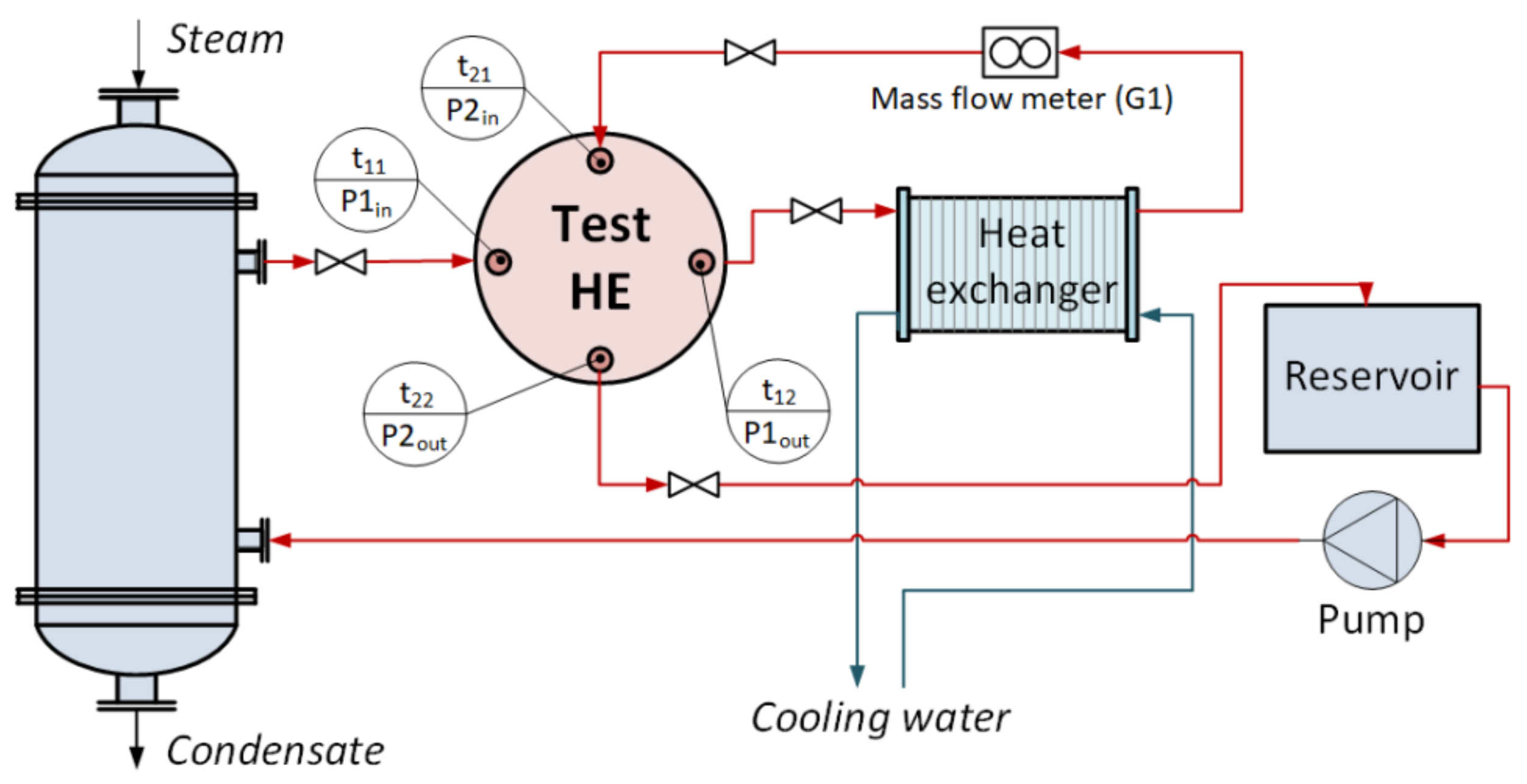 Energies 13 02847 g002
