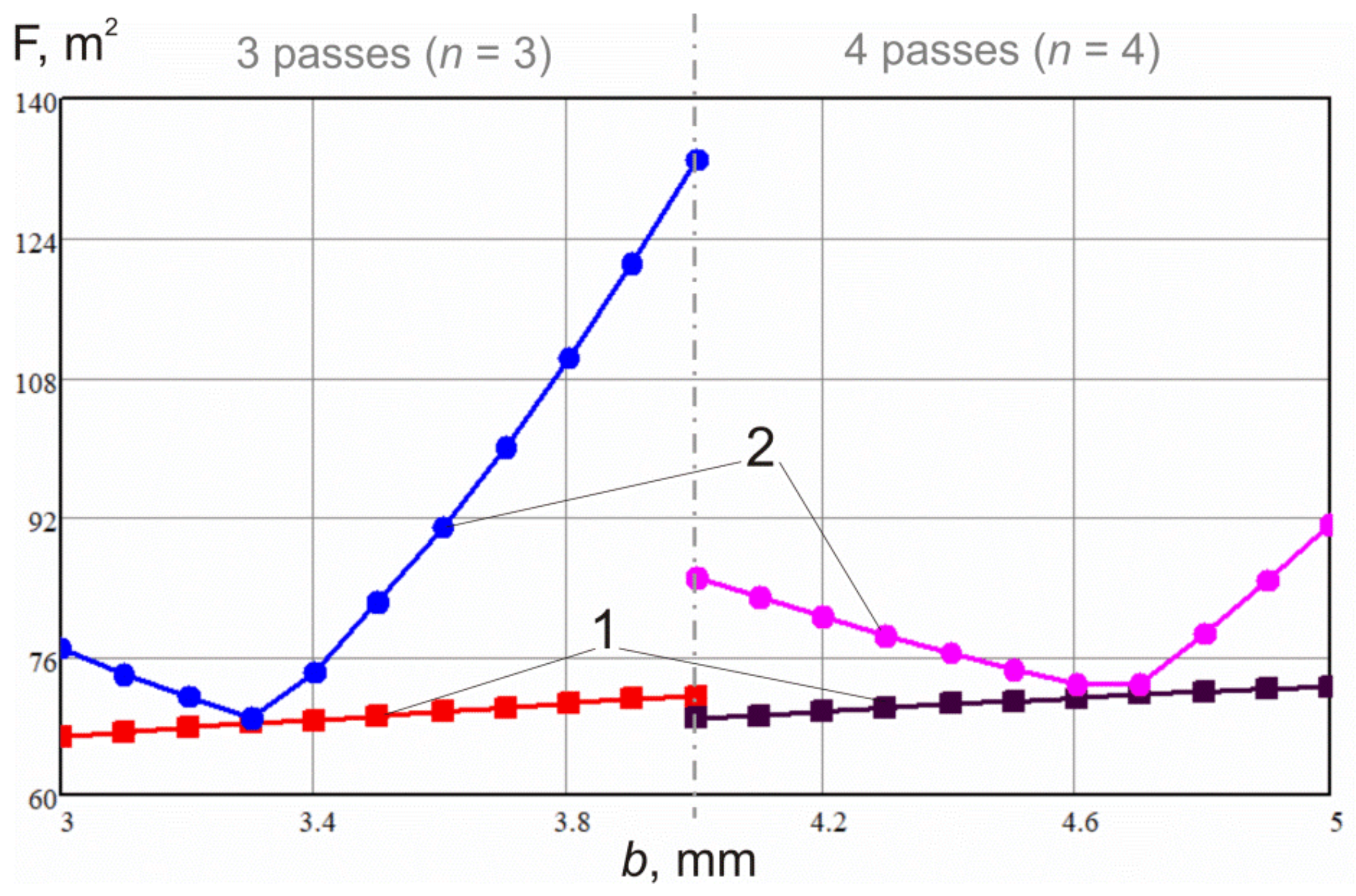 Energies 13 02847 g008