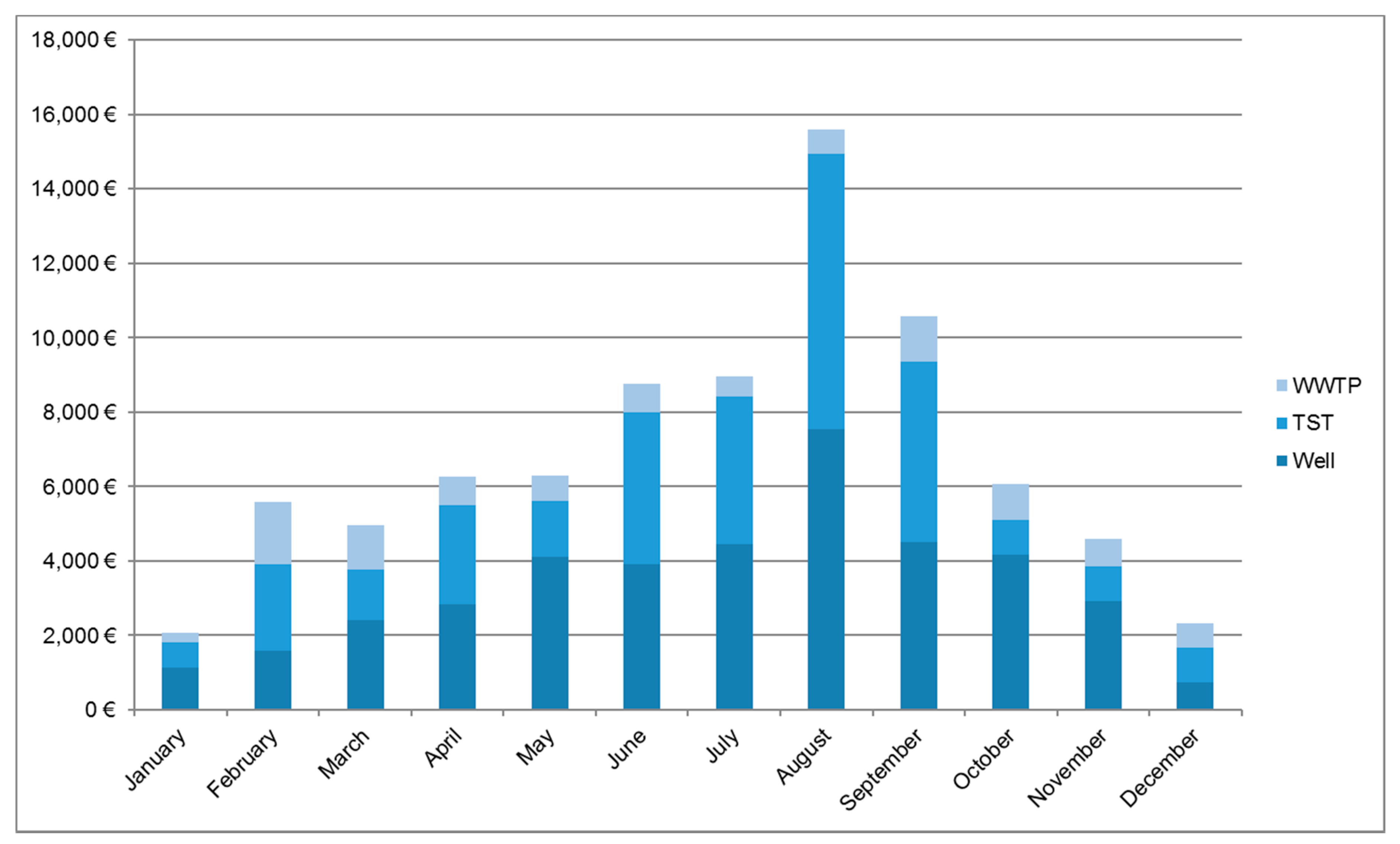Energies 13 02848 g007
