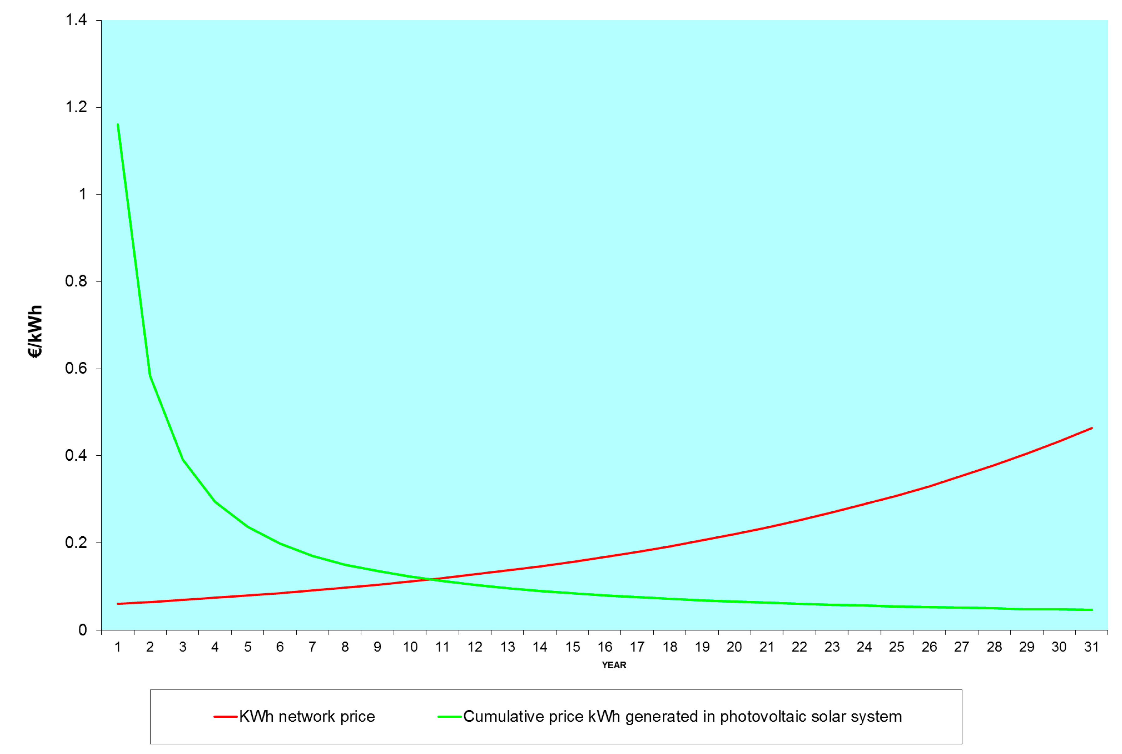 Energies 13 02848 g009