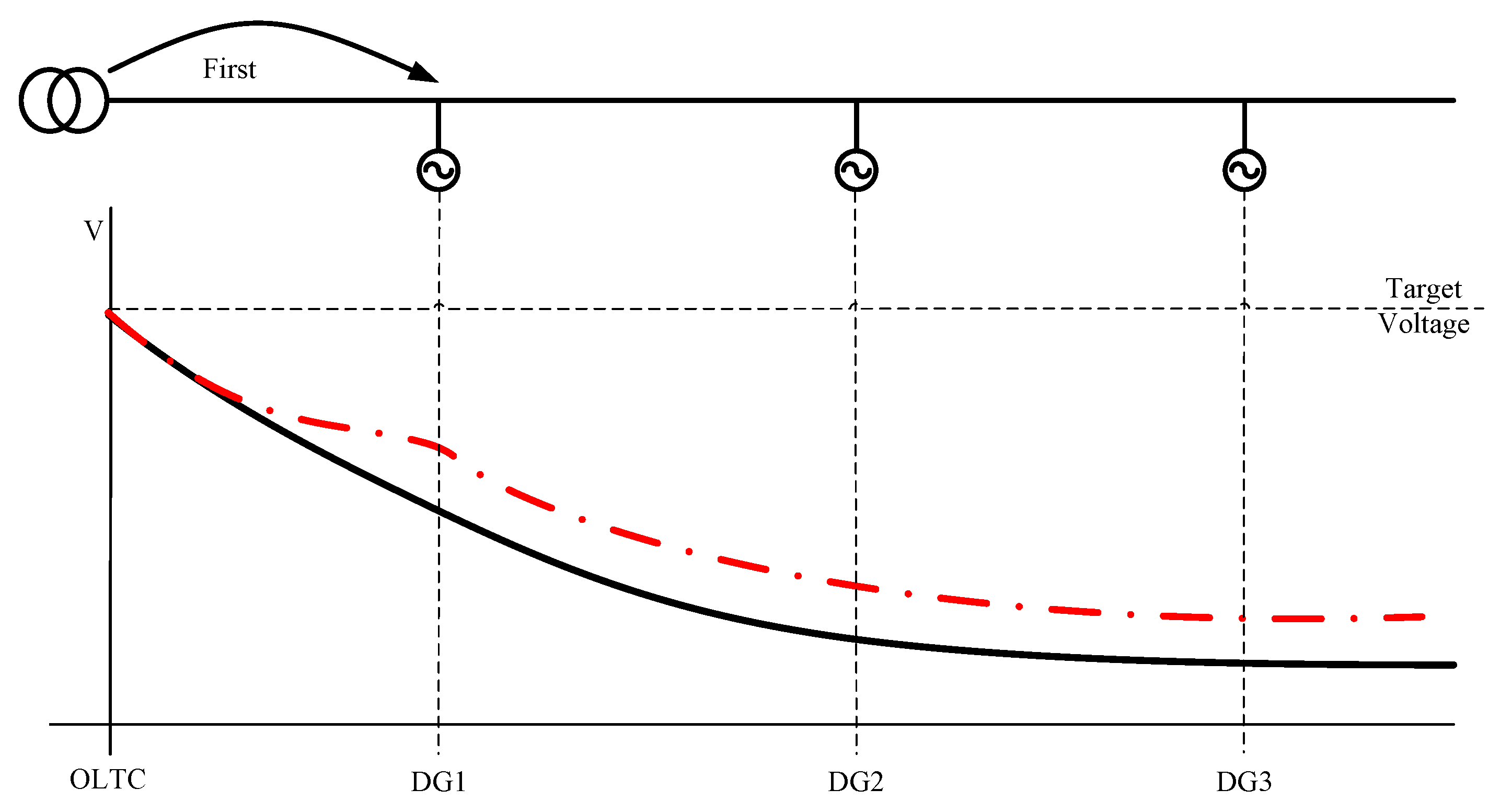 Energies 13 02849 g005