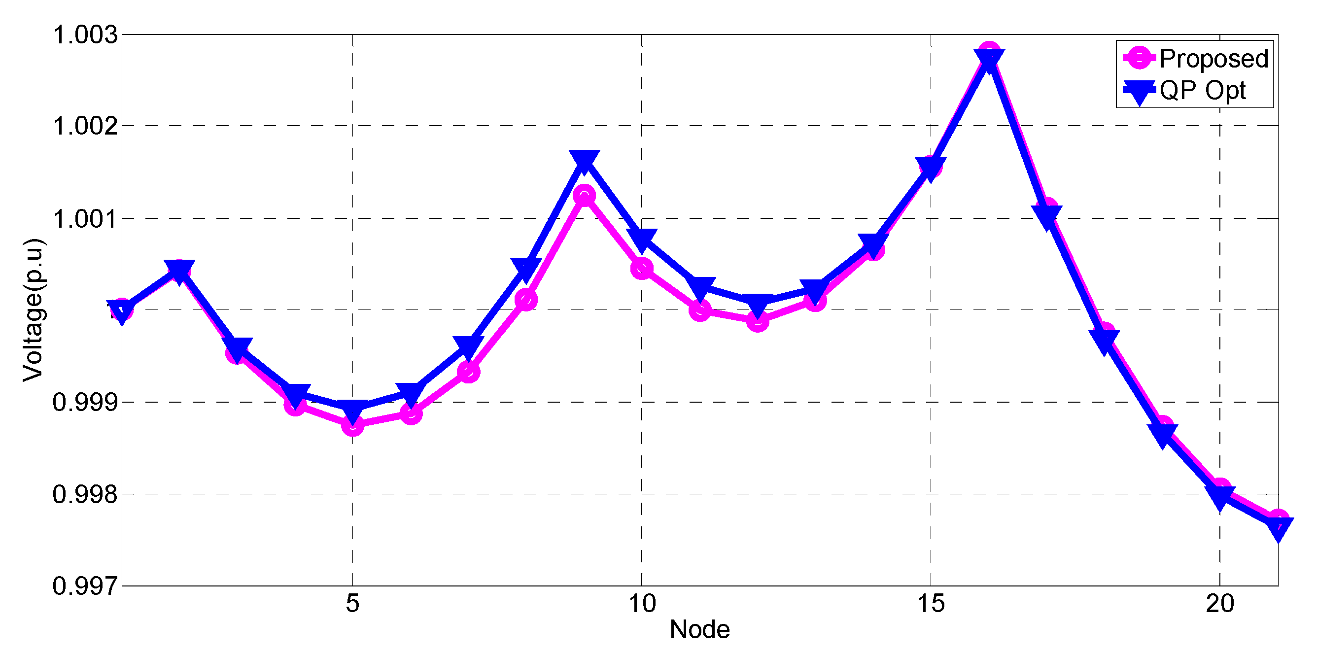 Energies 13 02849 g011
