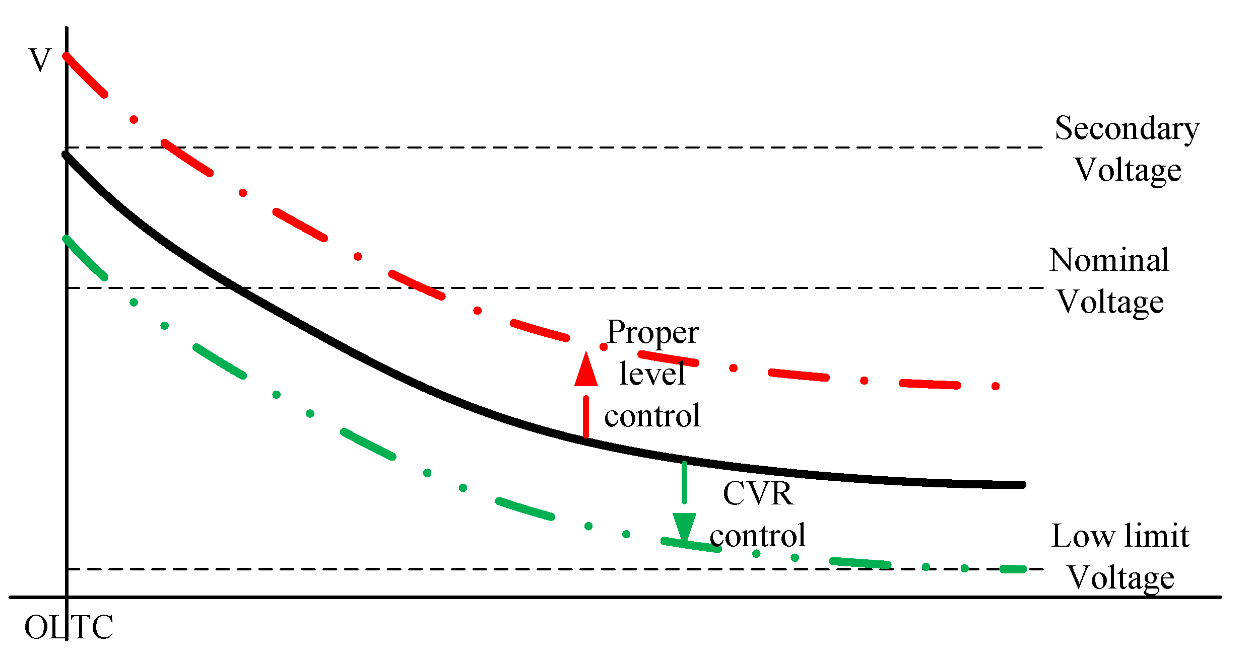Energies 13 02849 g012