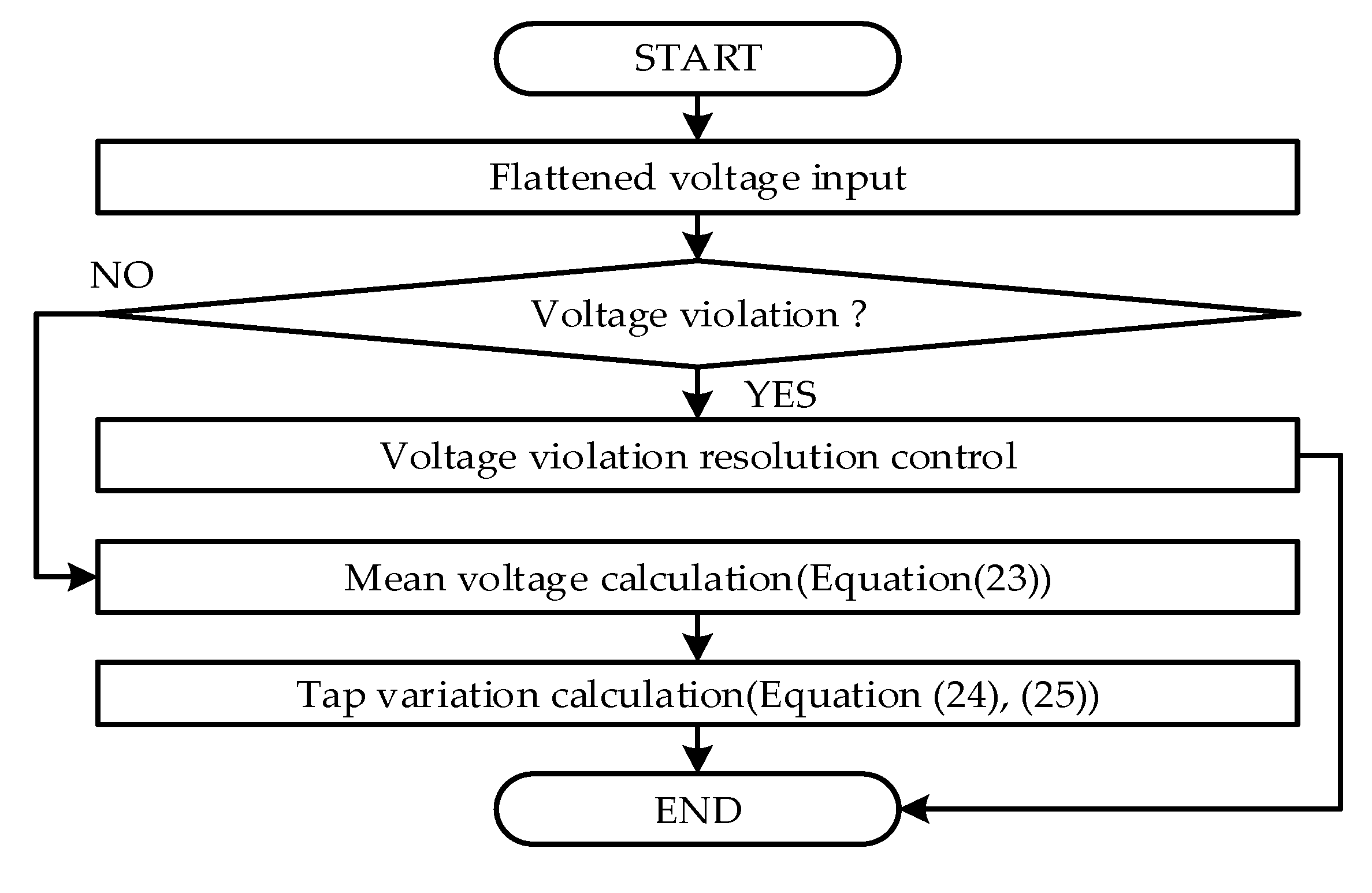 Energies 13 02849 g013